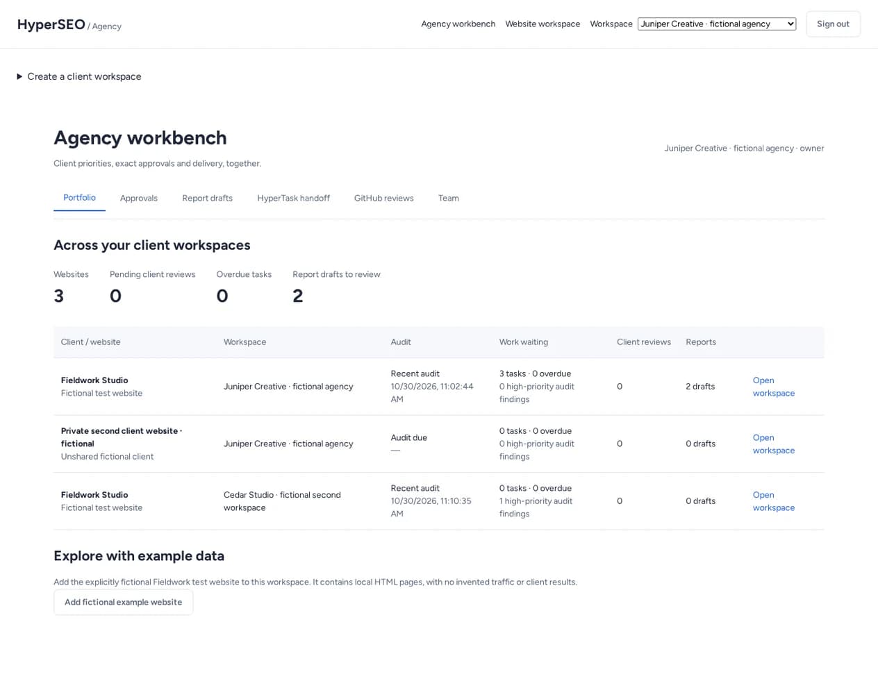 HyperSEO agency portfolio listing three fictional websites across Juniper Creative and Cedar Studio workspaces, with audit, task, review and draft counts