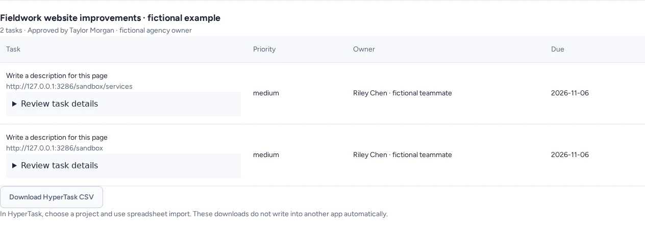 HyperSEO approved task handoff showing two website improvements, priorities, Riley Chen as owner, November deadlines and the HyperTask CSV download