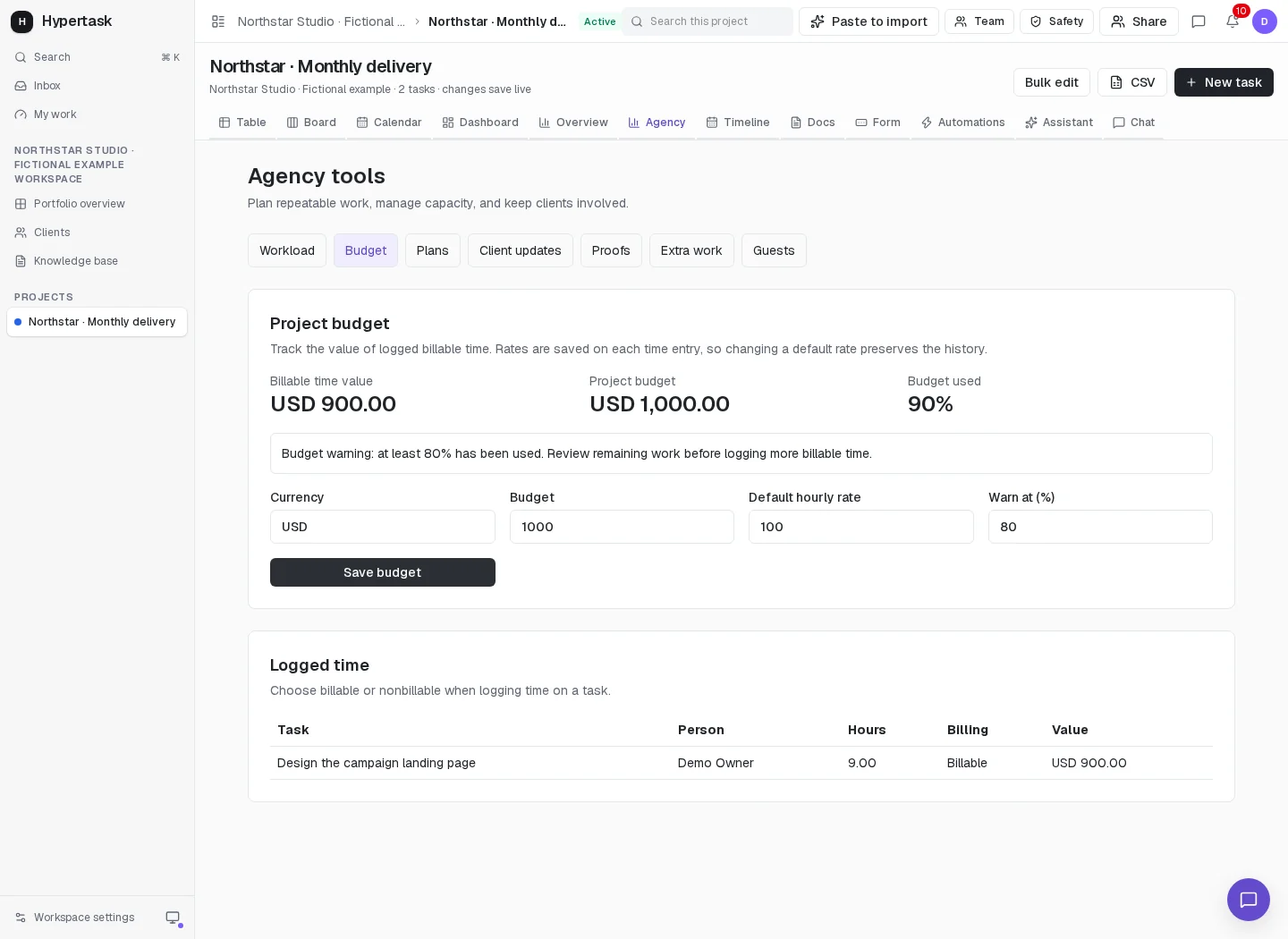 HyperTask budget showing USD 900 in billable time against a USD 1000 project budget and an 80 percent warning