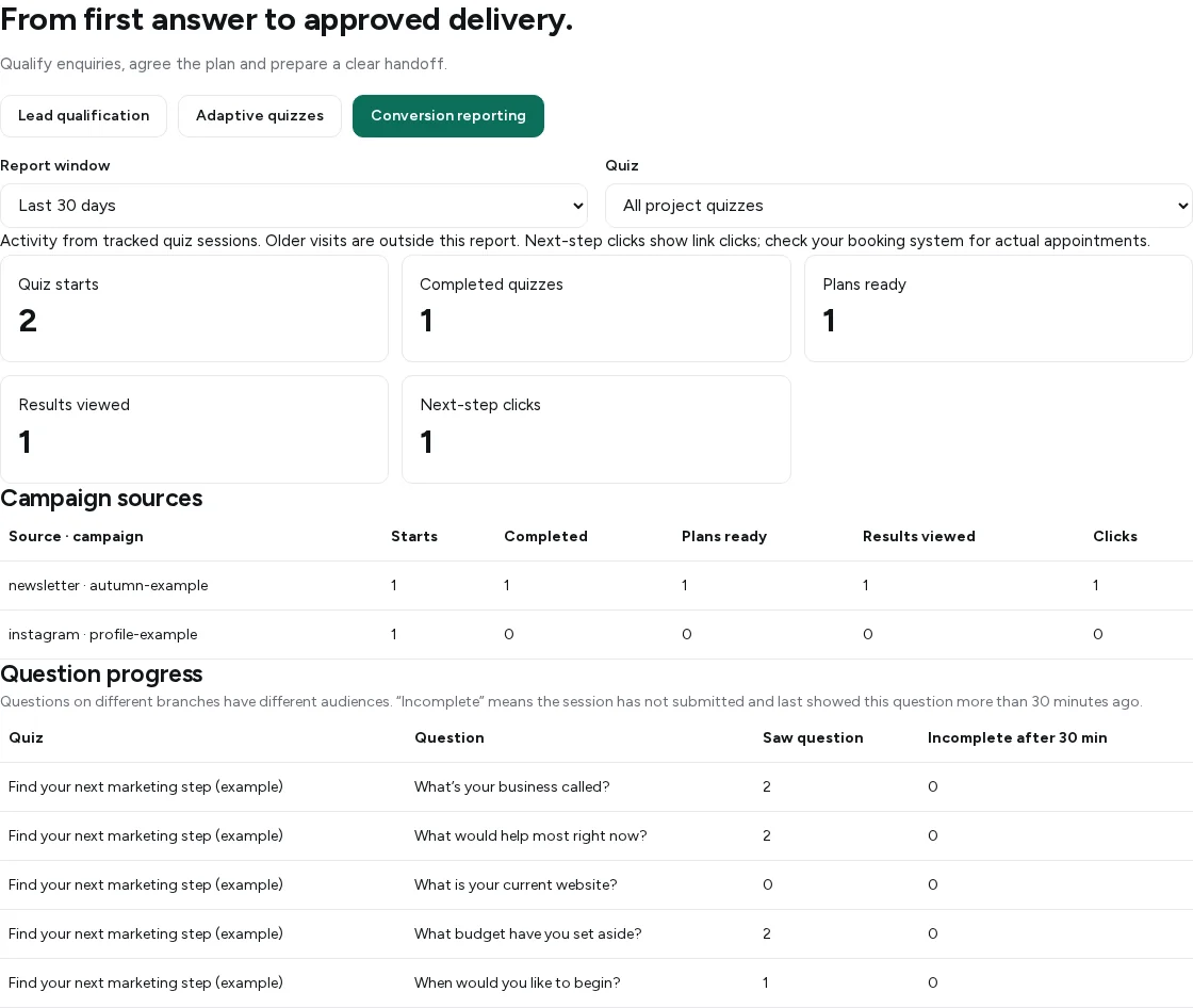 Kickoff conversion report with quiz starts, completions, ready plans, results viewed, next-step clicks, campaign sources and question progress
