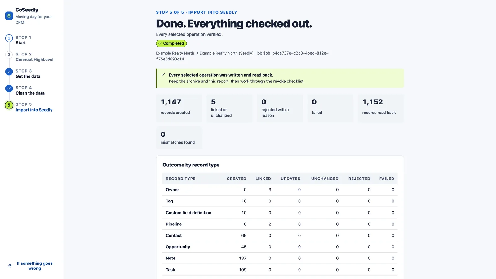 A sample migration report showing created records, read-back verification, and mismatch totals