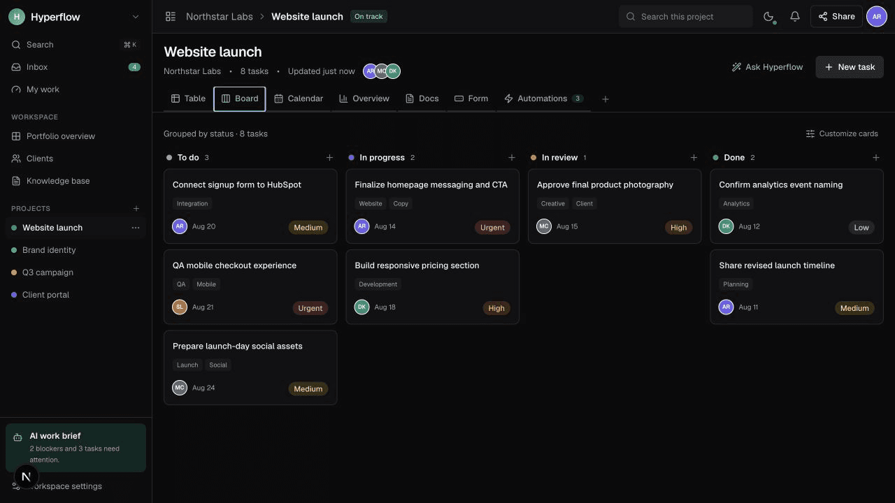 HyperTask, our project management platform