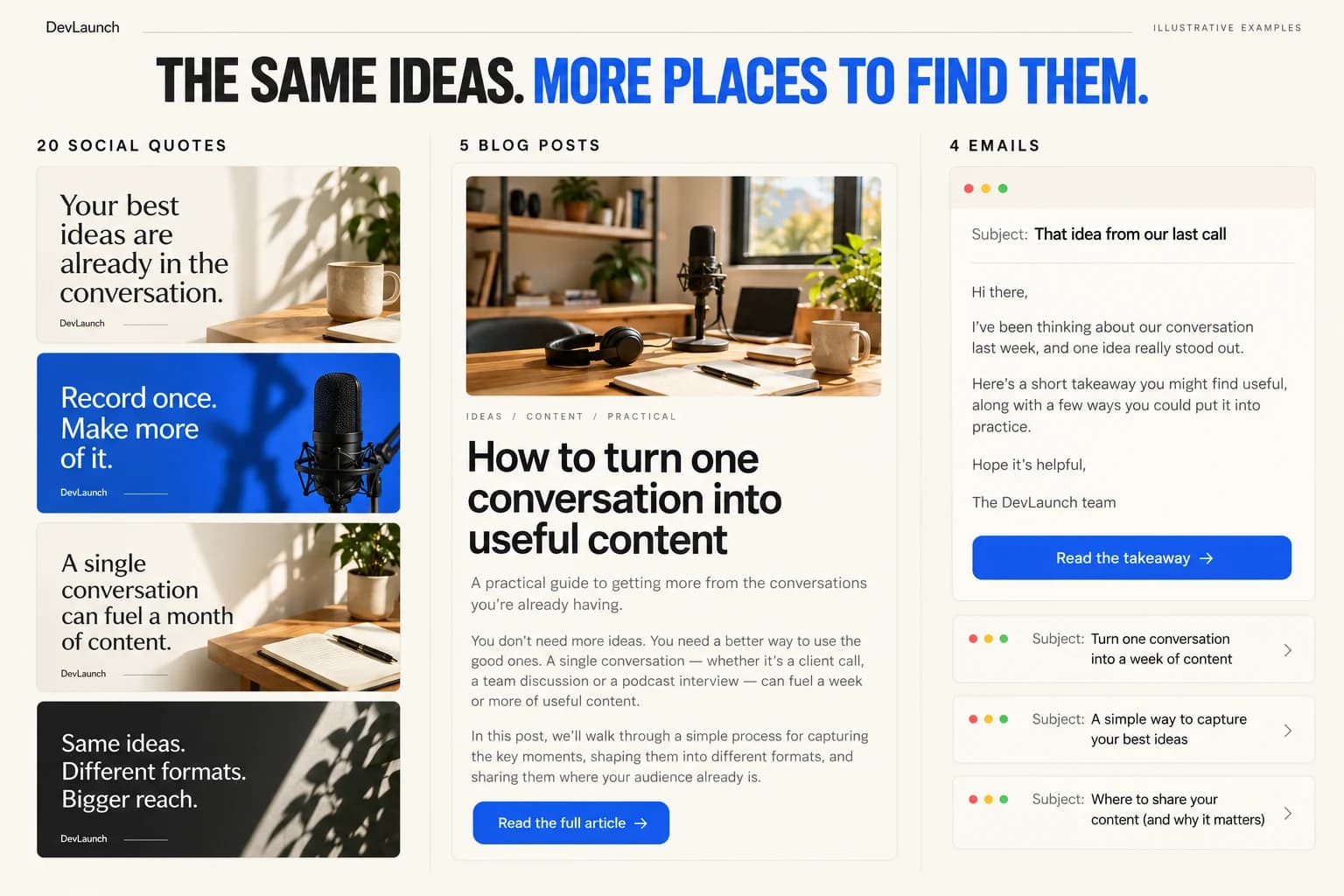 Illustrative examples of social quote cards, a blog article, and an email sequence