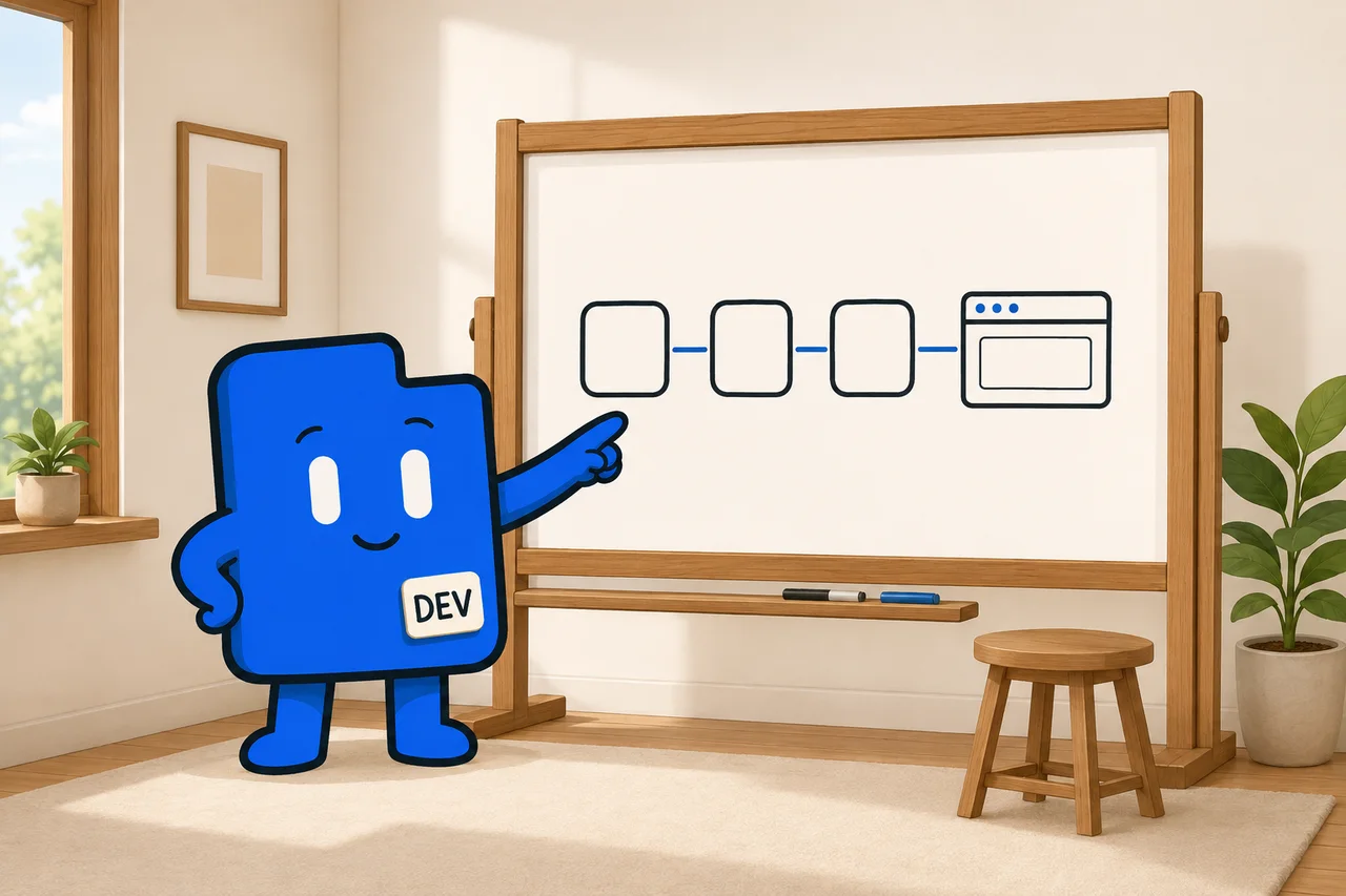 The cobalt DevLaunch companion walks through a sequence of steps on a classroom whiteboard.
