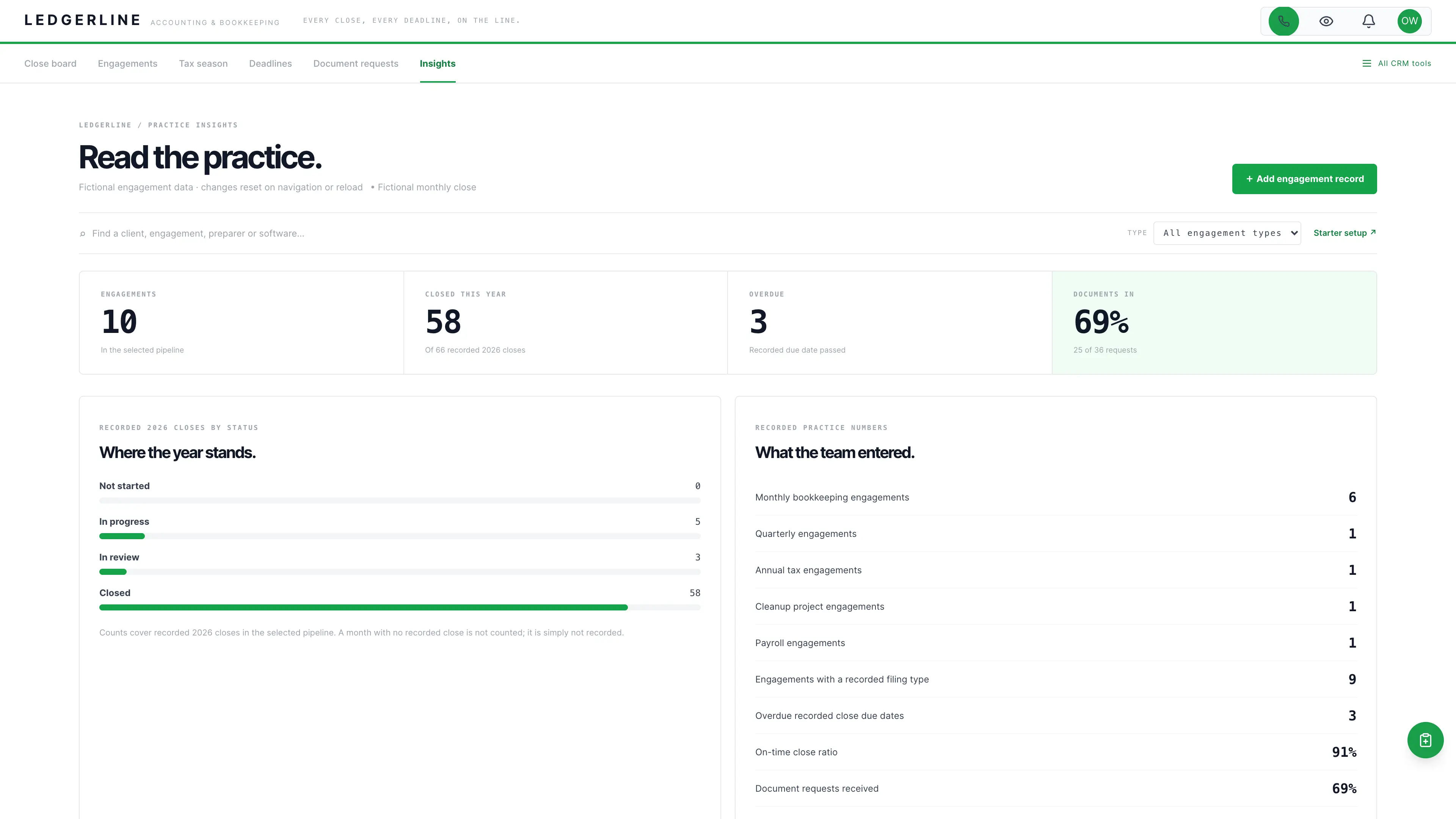 Practice insights in the GoSeedly Accounting & Bookkeeping Kit with fictional sample records