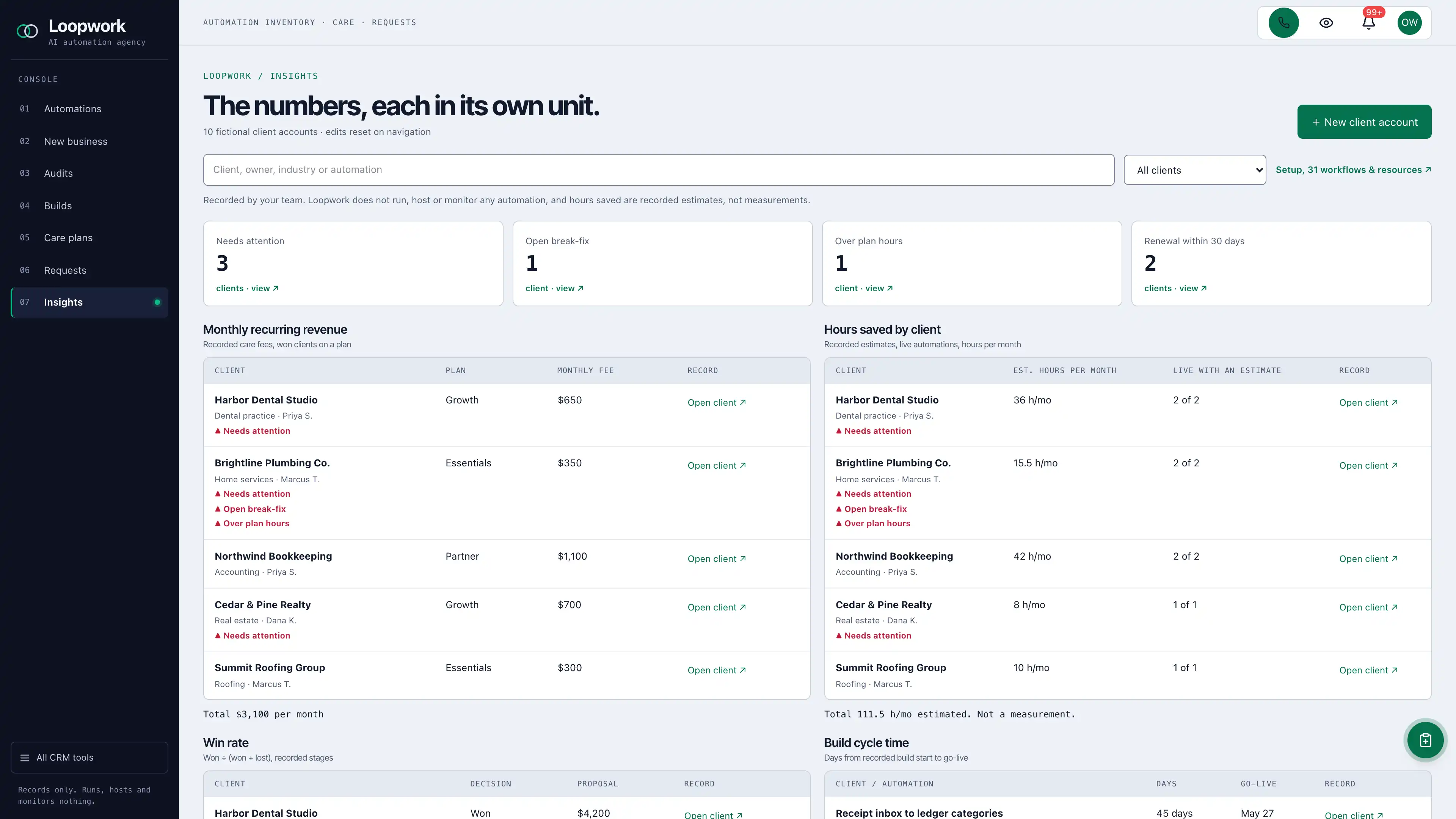 Insights in the GoSeedly AI Automation Agency Kit with fictional sample records