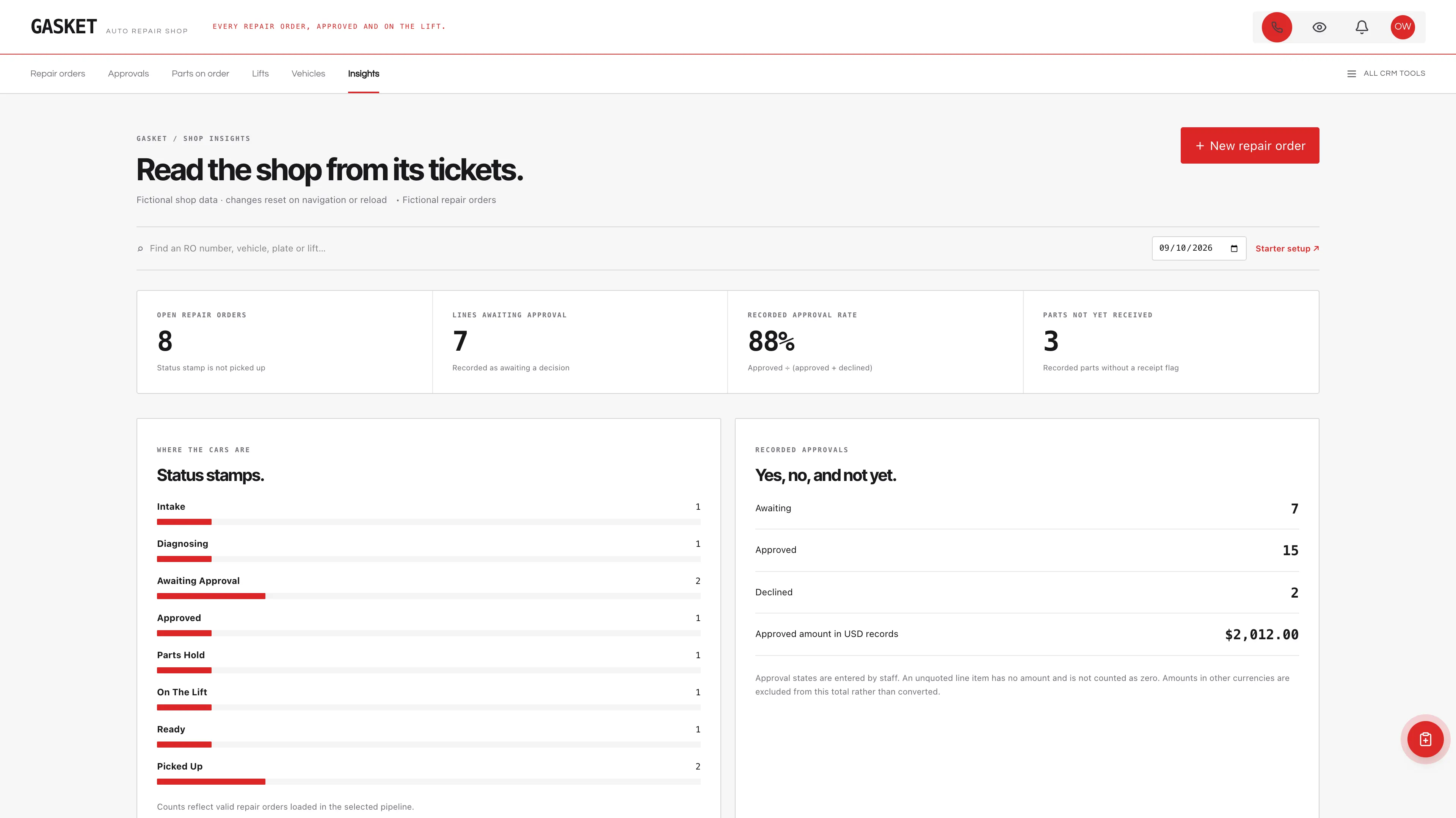 Shop insights in the GoSeedly Auto Repair Shop Kit with fictional sample records