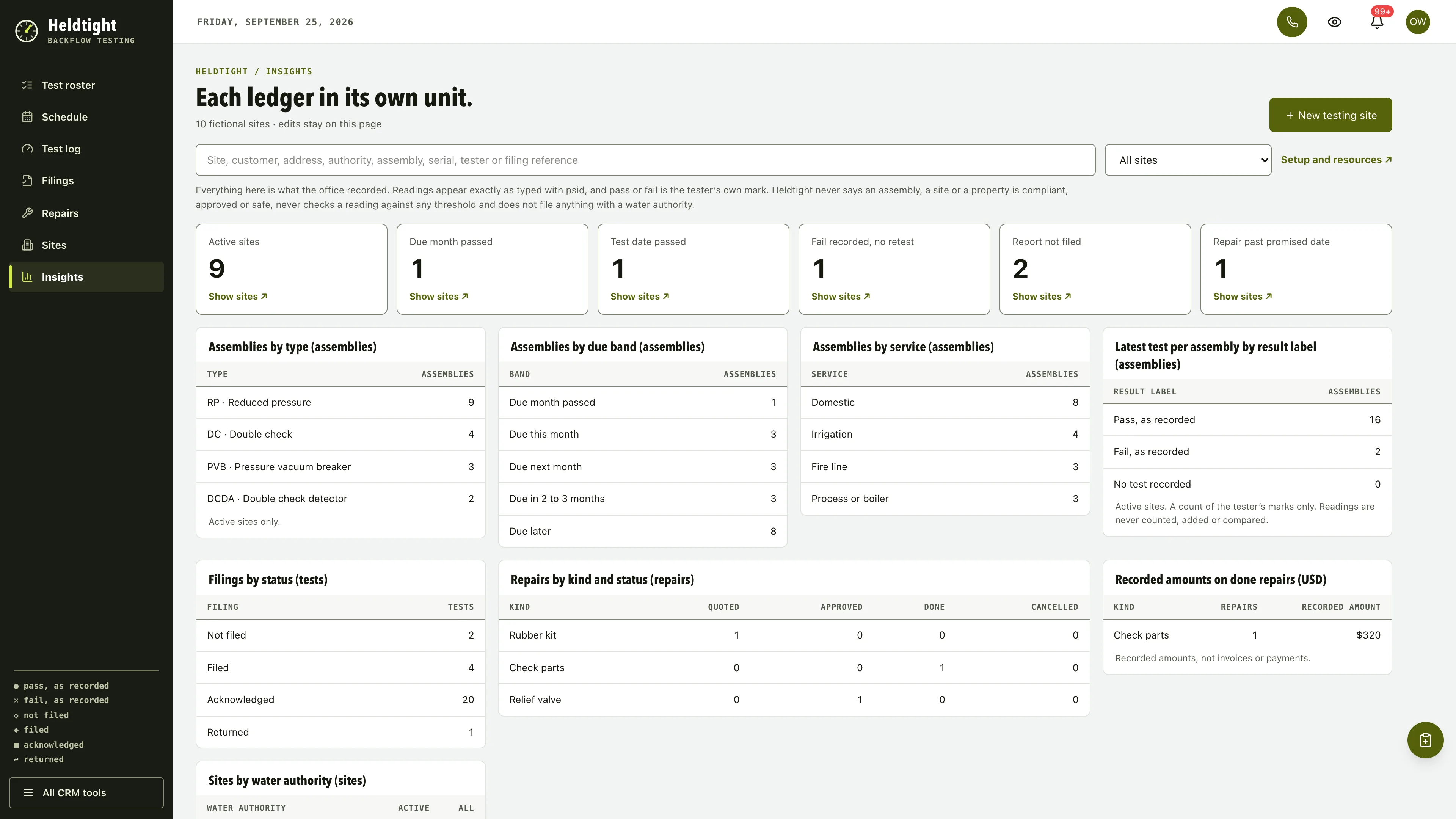 Insights in the GoSeedly Backflow Testing Kit with fictional sample records