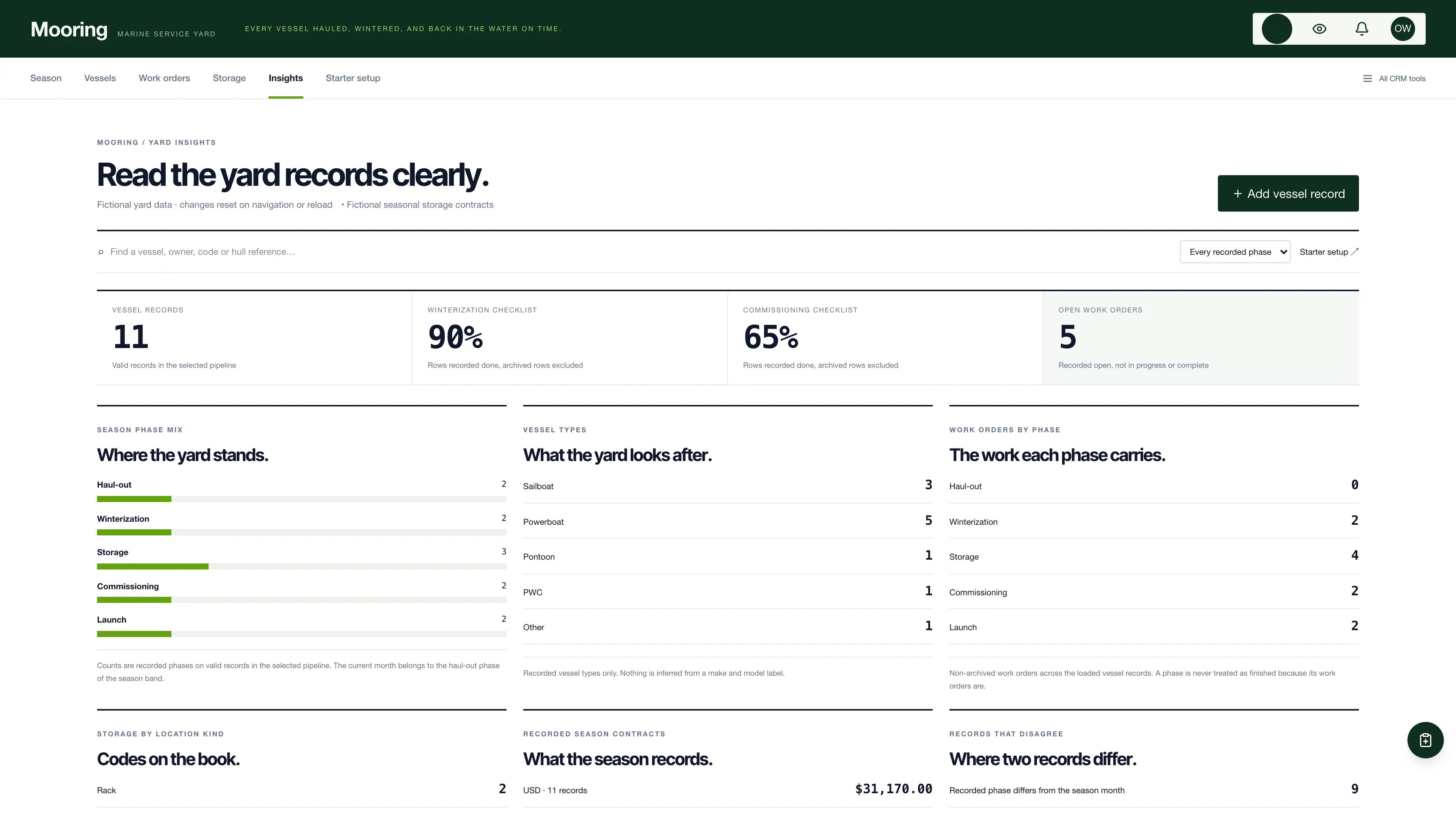 Yard insights in the GoSeedly Boat & Marine Service Kit with fictional sample records