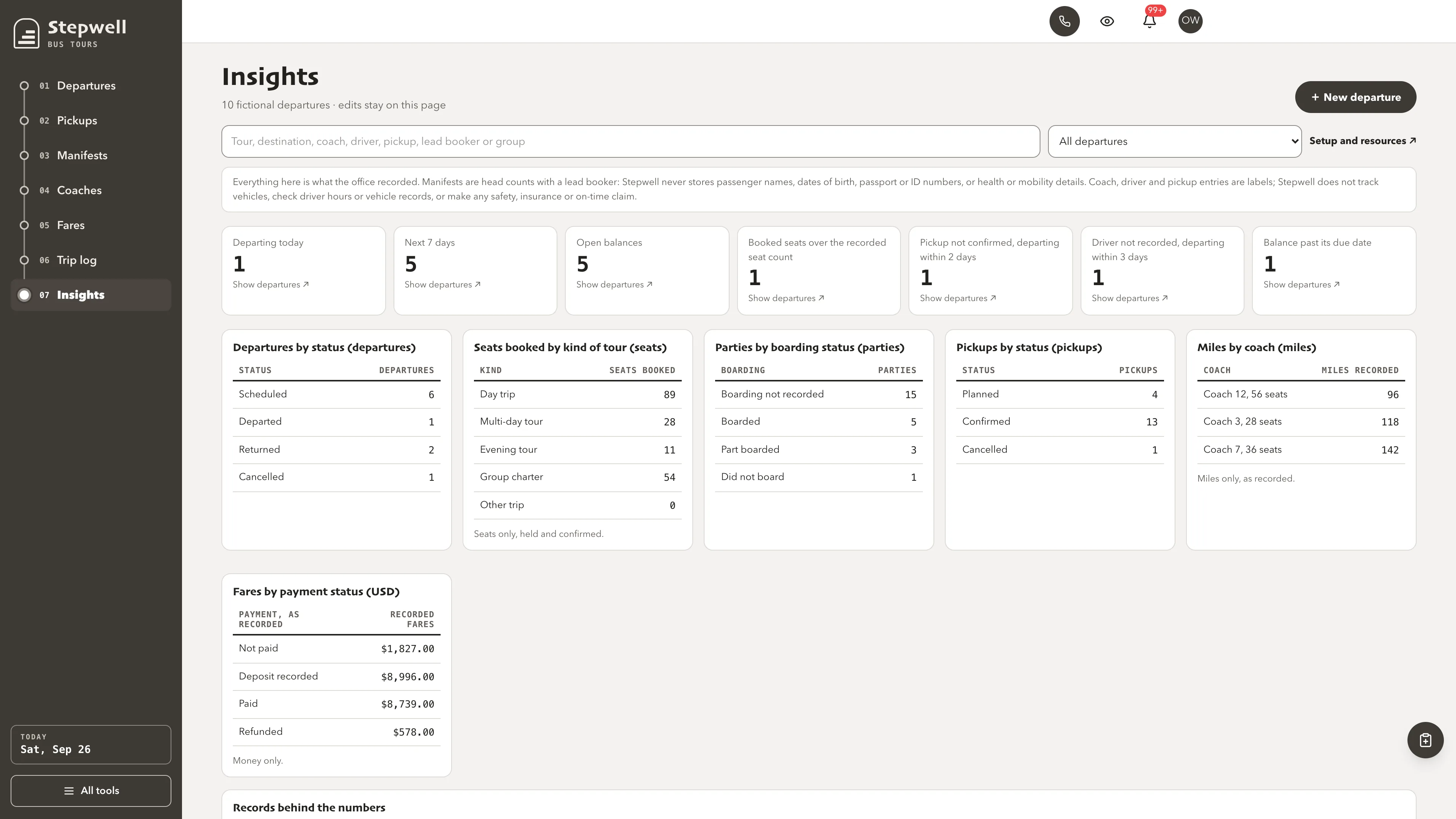 Insights in the GoSeedly Bus Tour Operations Kit with fictional sample records