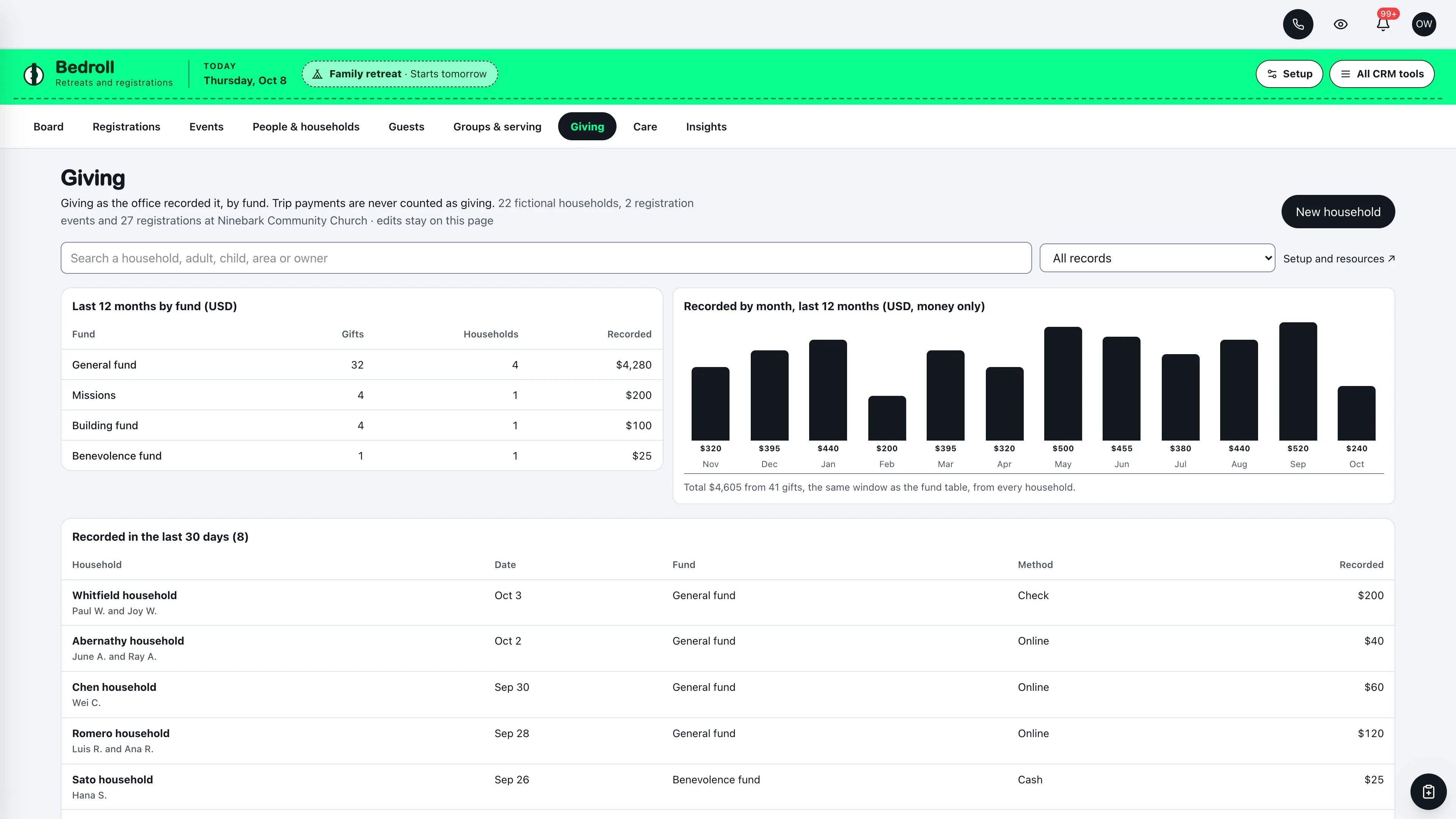 Giving in the GoSeedly Events & Retreats Church CRM Kit with fictional sample records