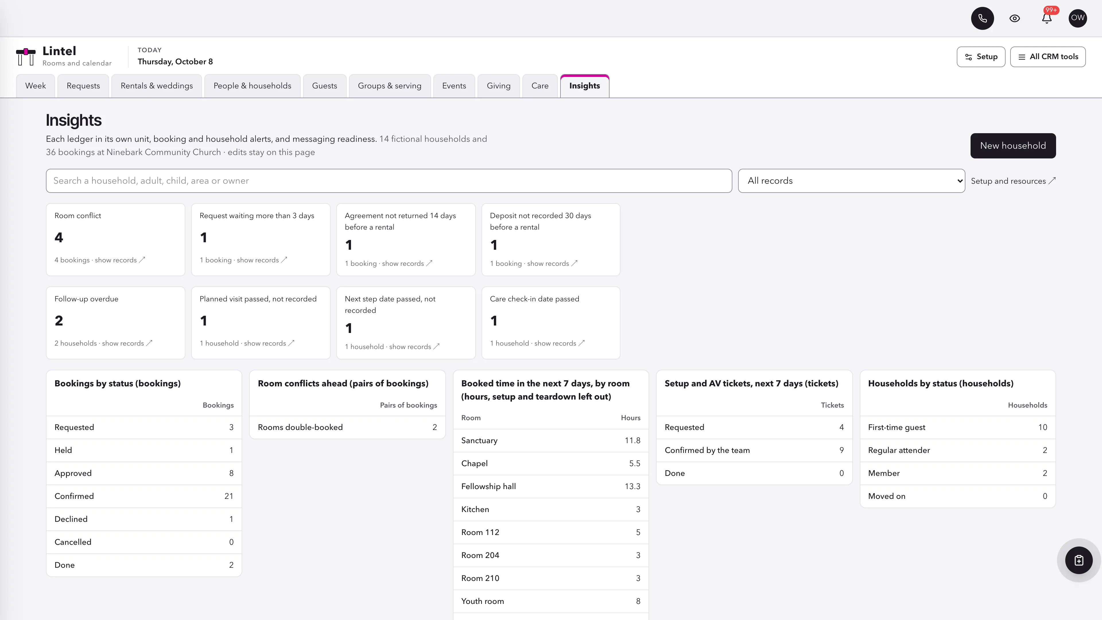 Insights in the GoSeedly Facilities & Calendar Church CRM Kit with fictional sample records