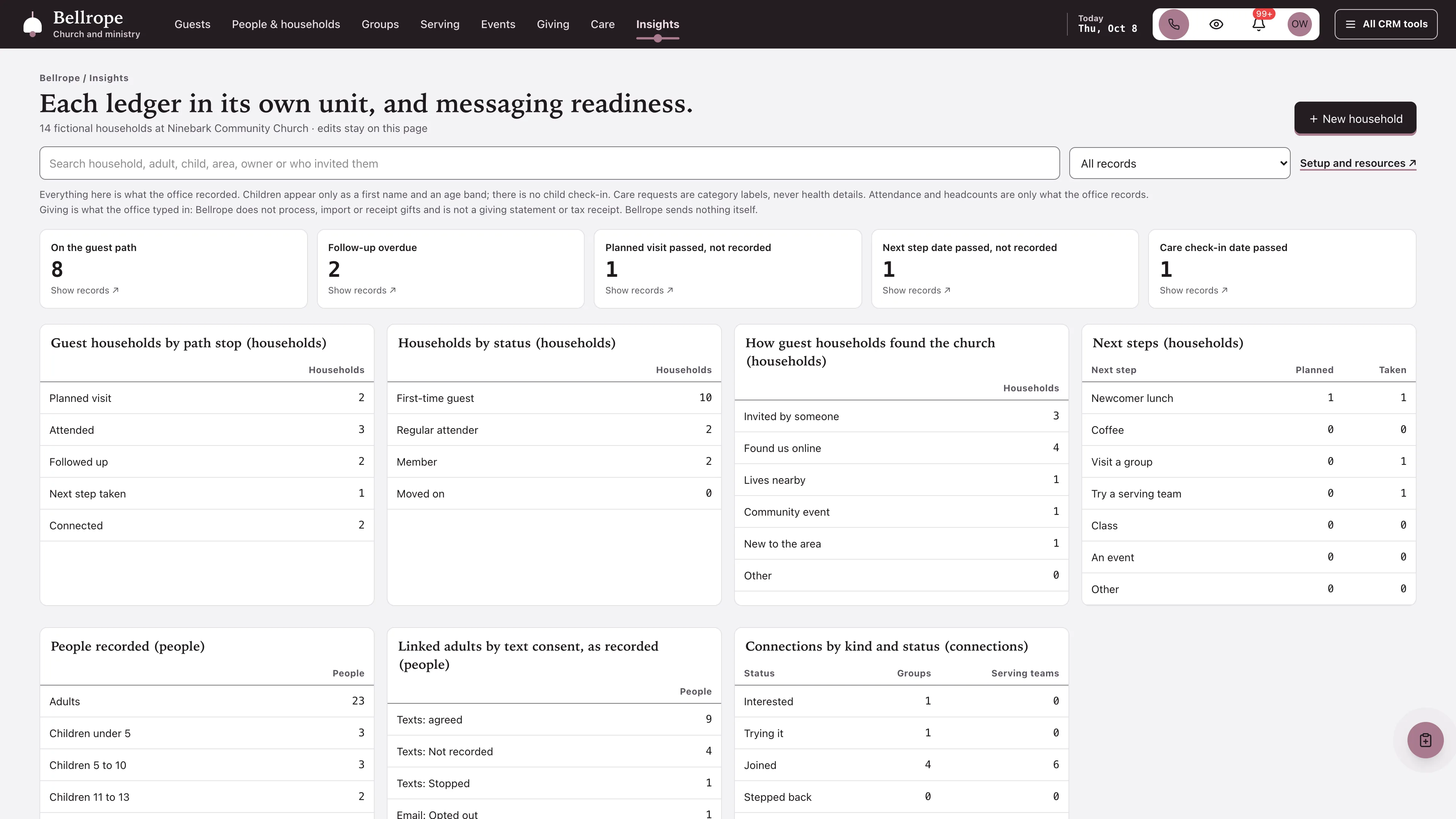 Insights in the GoSeedly Church & Ministry Kit with fictional sample records