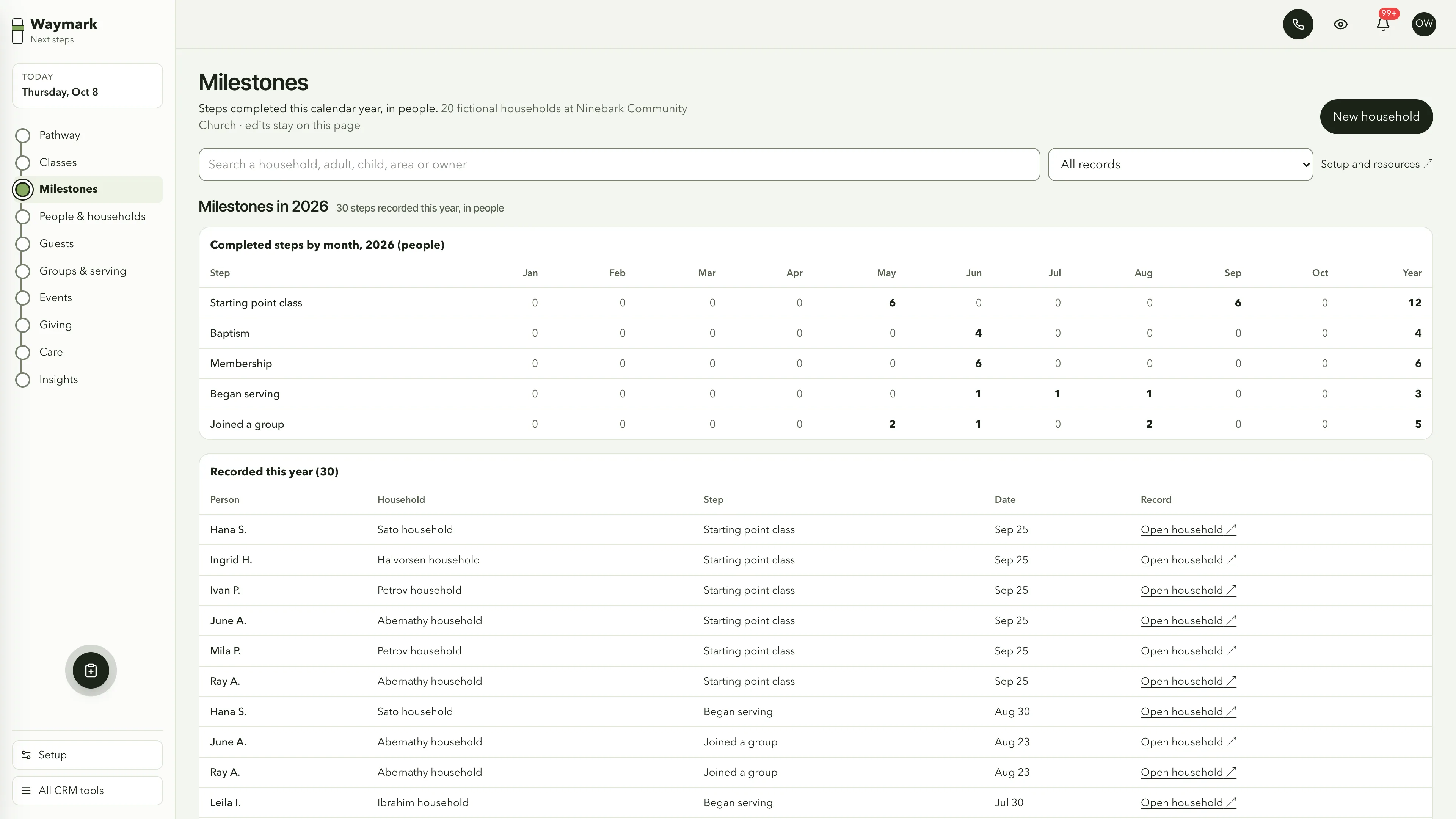 Milestones in the GoSeedly Next Steps Church CRM Kit with fictional sample records
