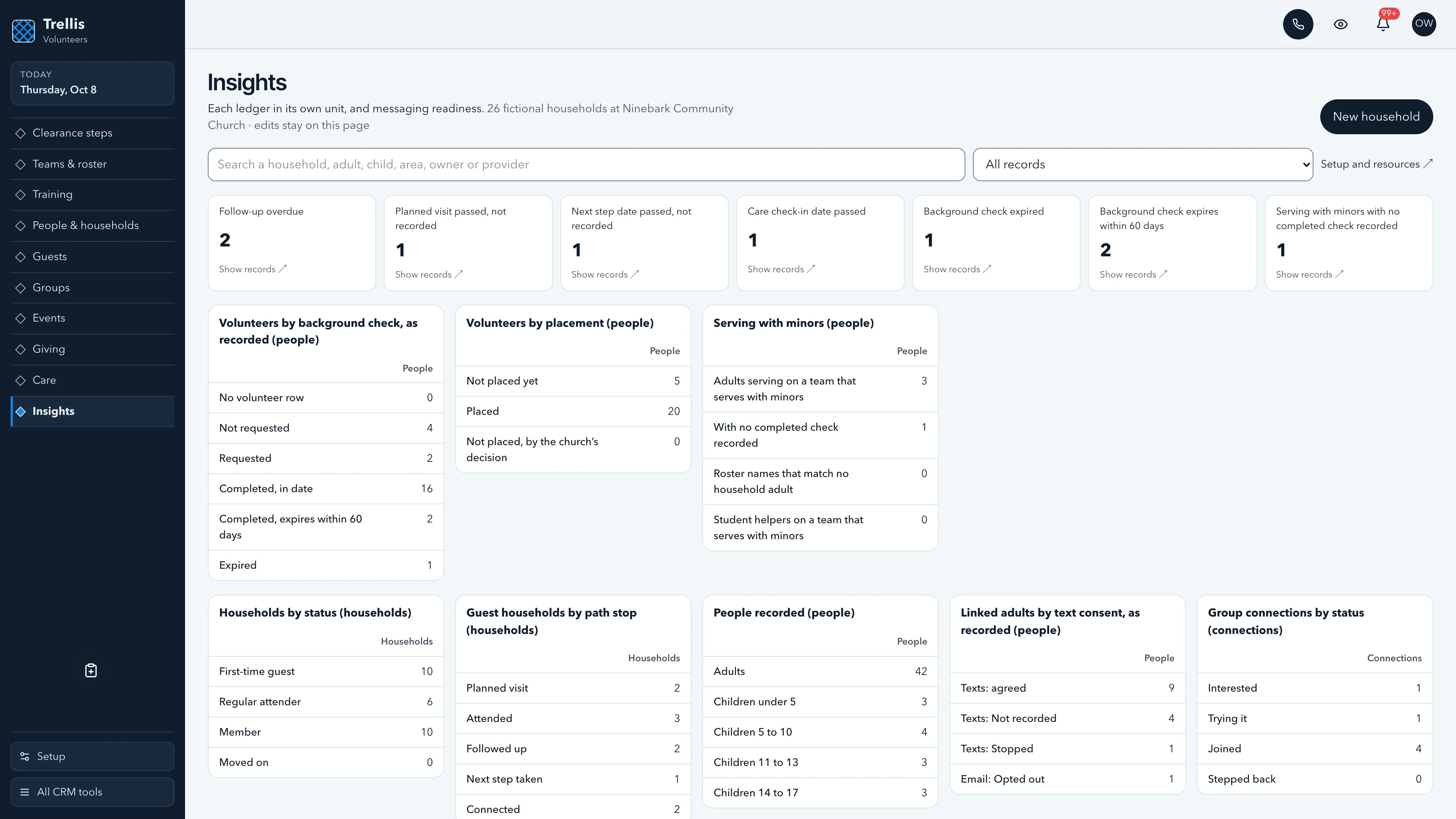Insights in the GoSeedly Volunteers Church CRM Kit with fictional sample records