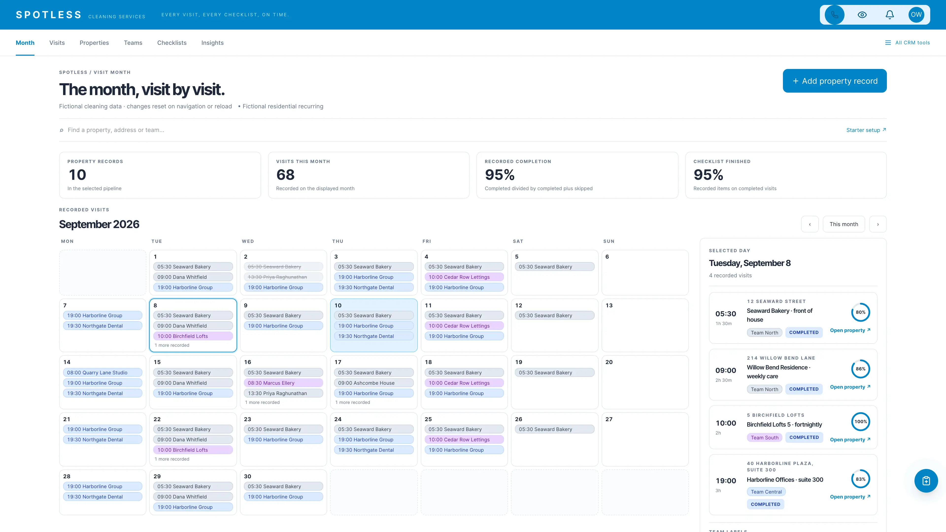 Spotless cleaning workspace with a month grid of recorded visits, a day drawer, and checklist completion rings using fictional sample data