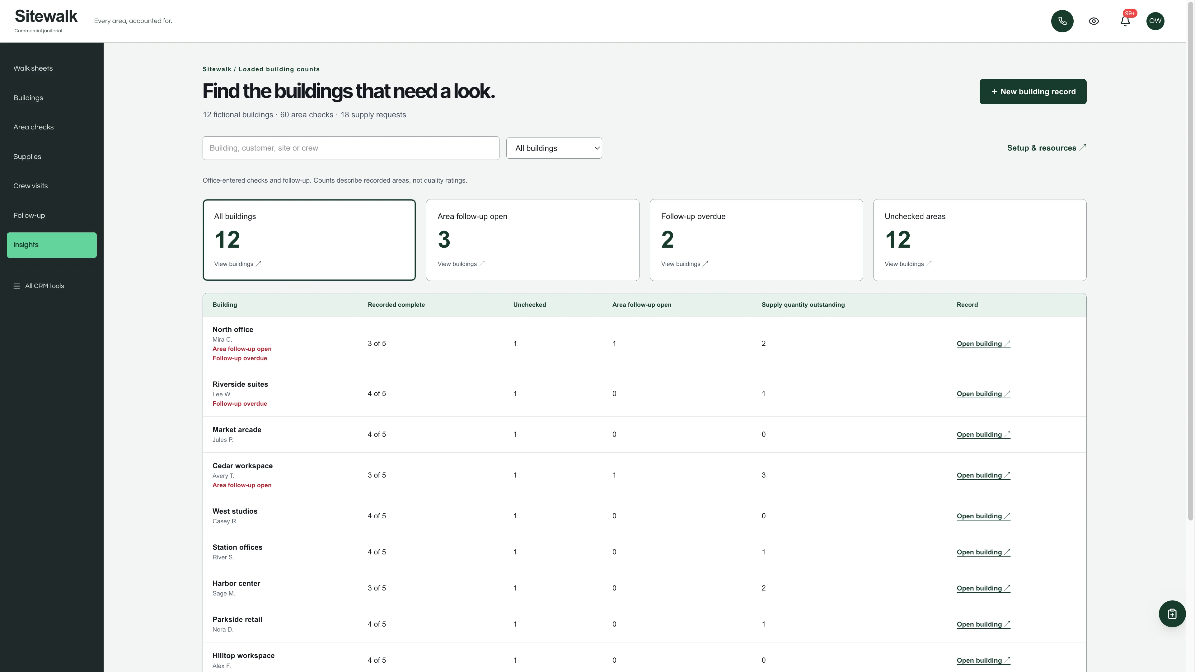 Insights in the GoSeedly Commercial Janitorial Kit with fictional sample records