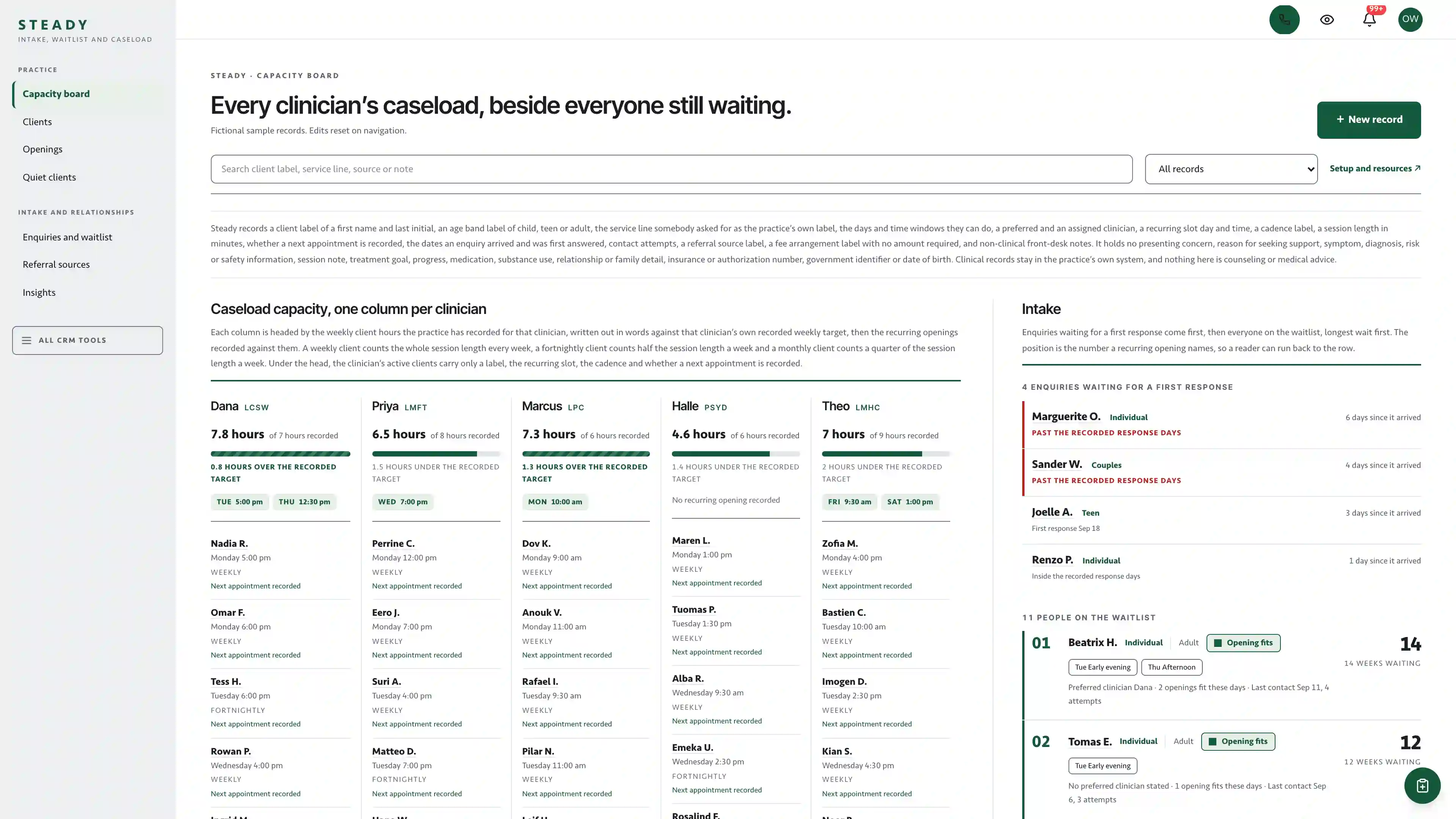 Soft grey left rail beside clinician caseload columns with weekly hour bars, opening pills and a numbered intake waitlist, using fictional sample data