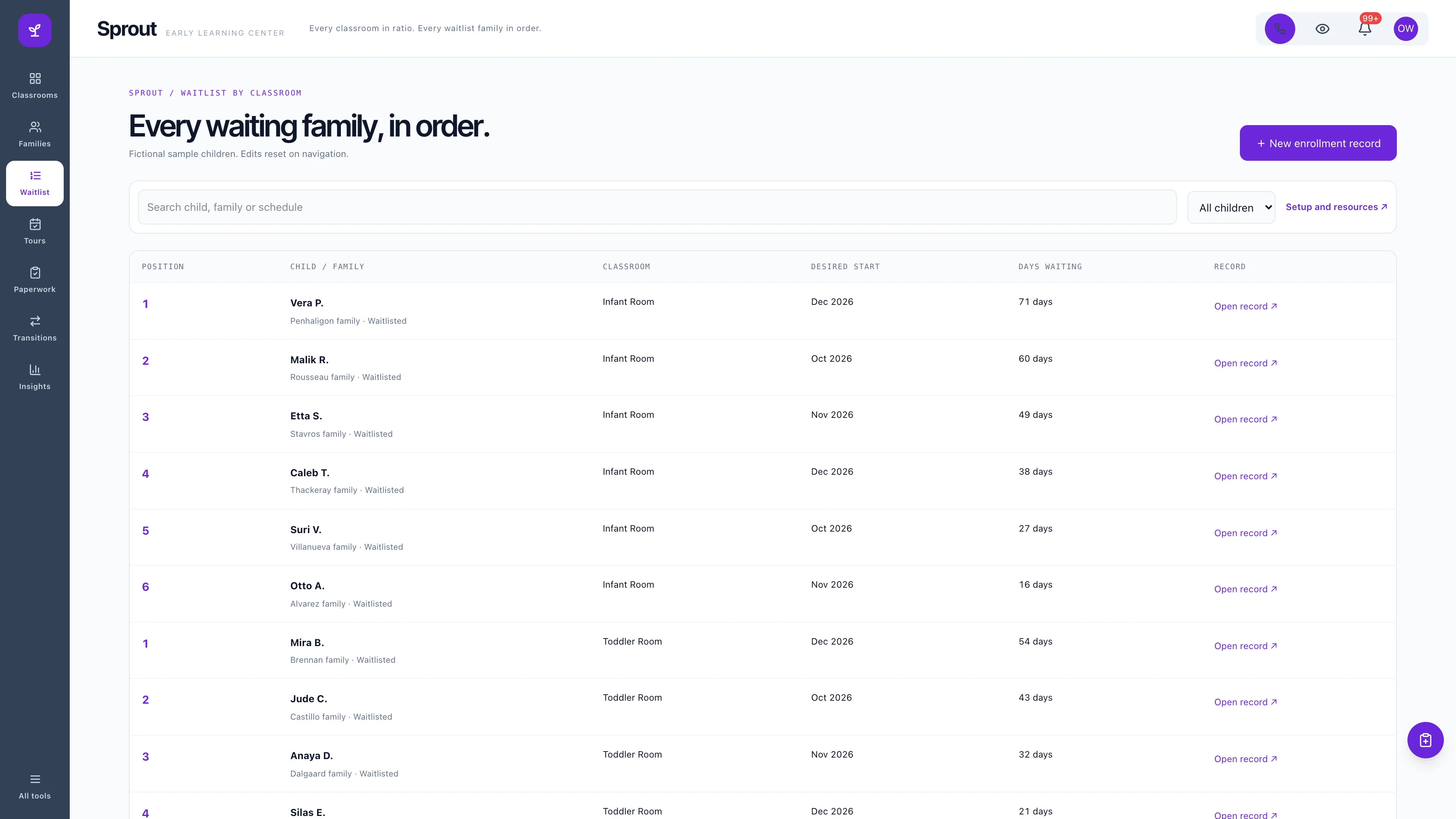Waitlist in the GoSeedly Daycare & Preschool Kit with fictional sample records