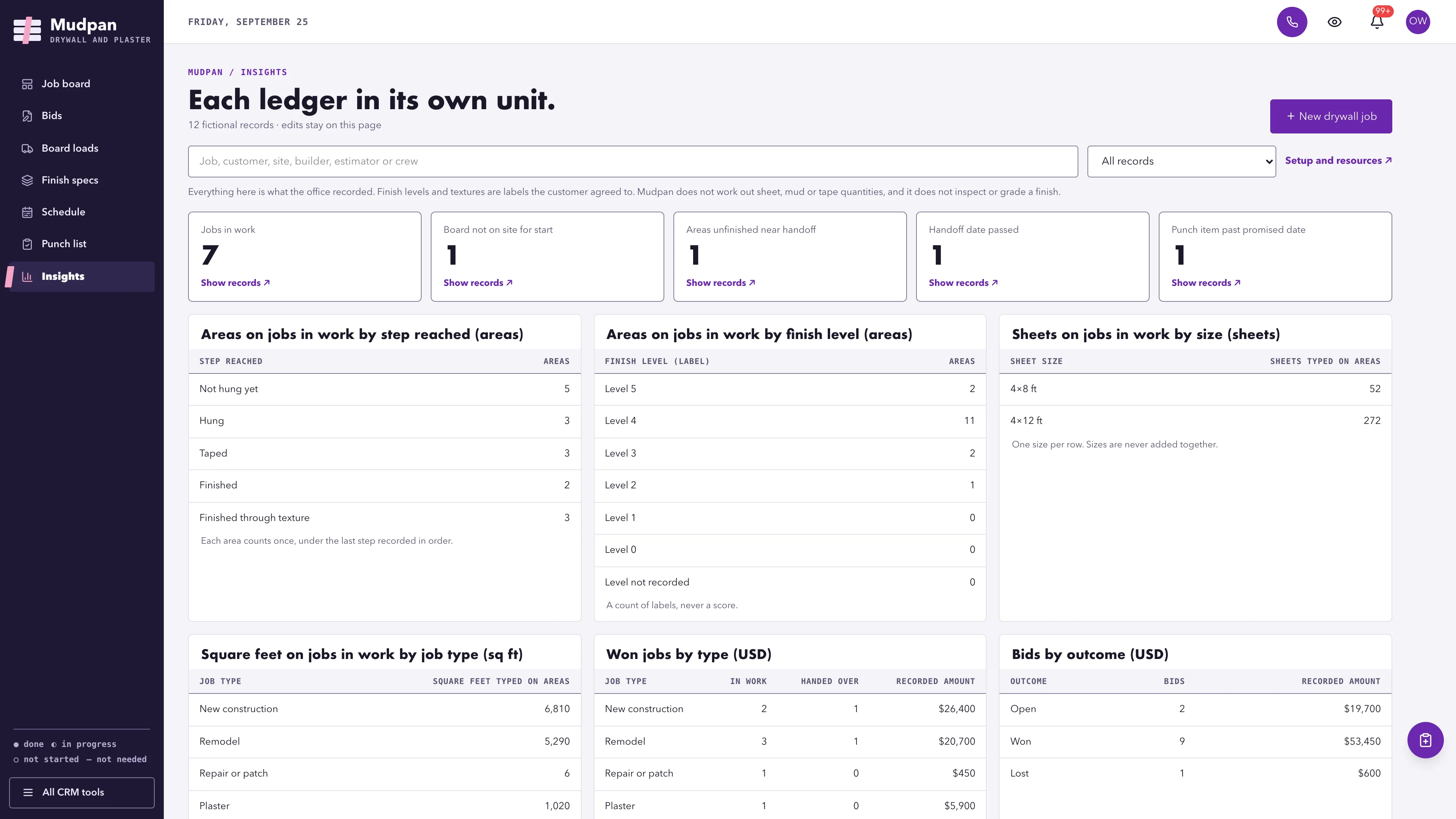 Insights in the GoSeedly Drywall & Plaster Kit with fictional sample records