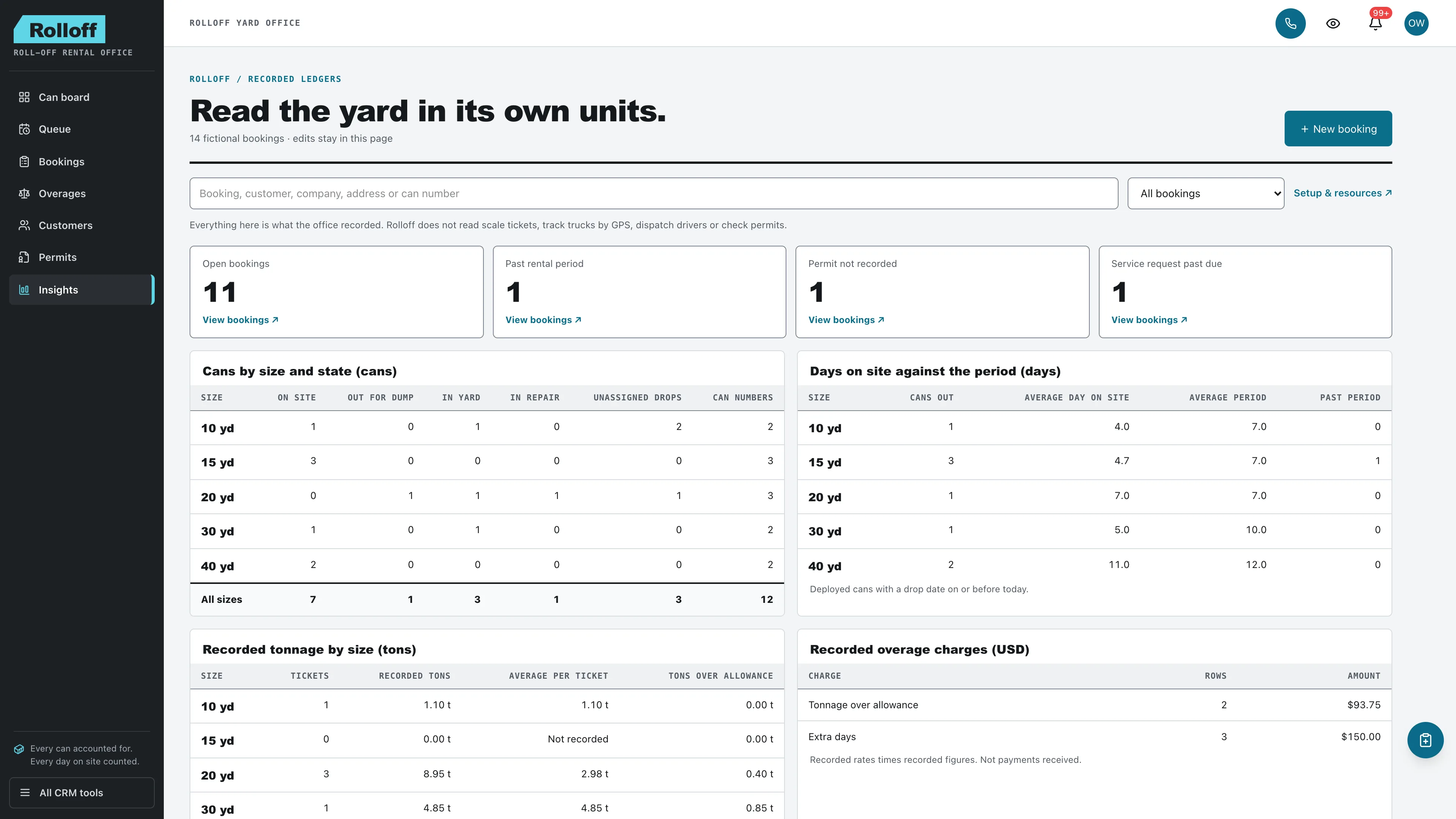 Insights in the GoSeedly Dumpster Rental Kit with fictional sample records