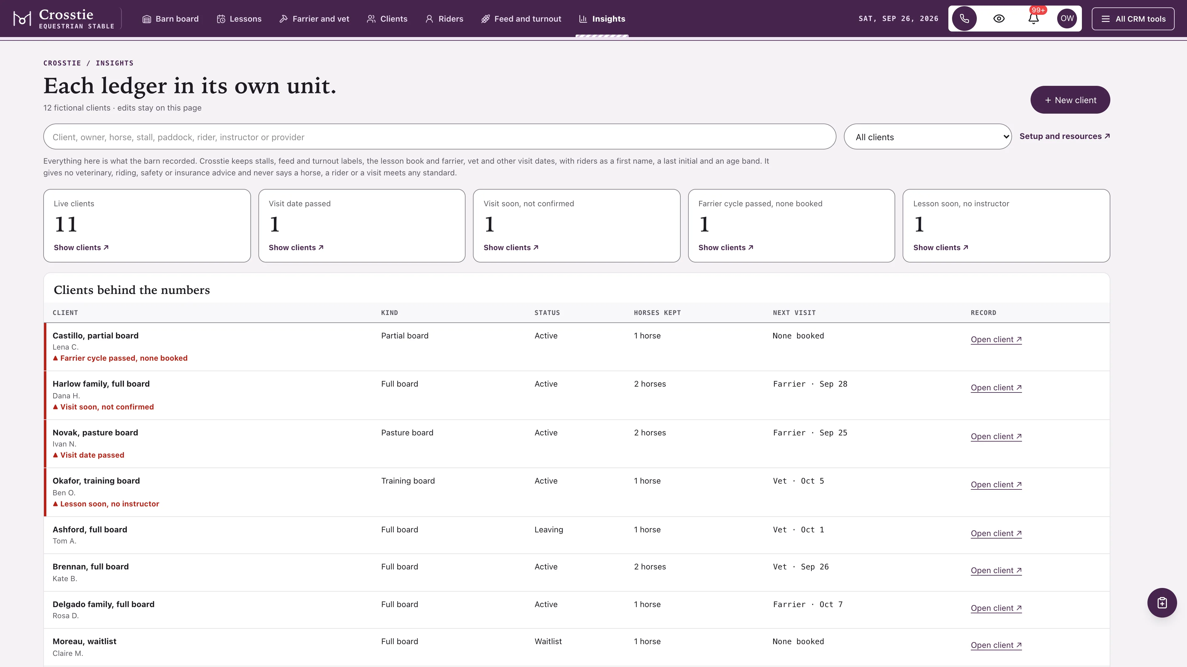 Insights in the GoSeedly Equestrian Stable Kit with fictional sample records