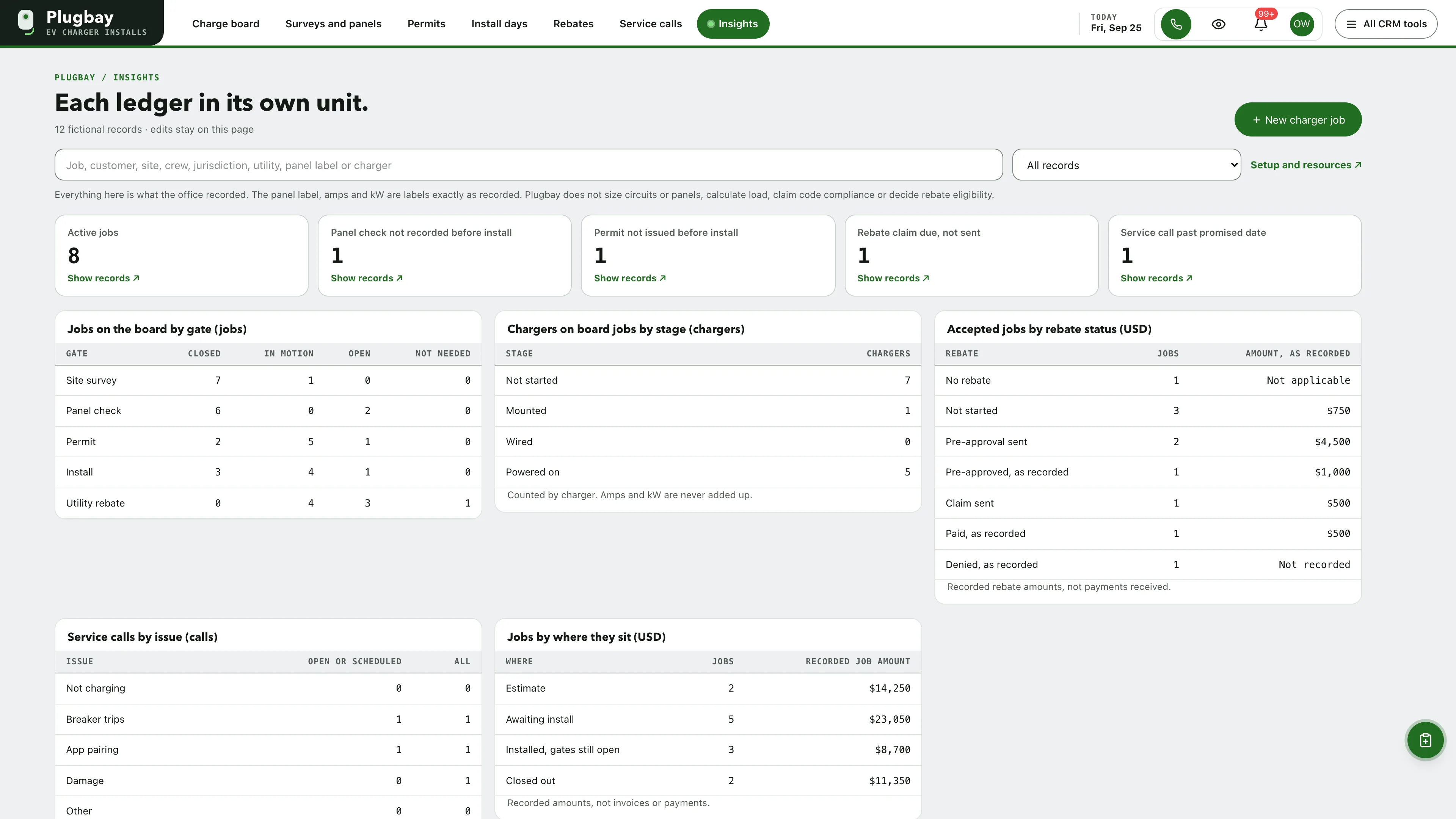 Insights in the GoSeedly EV Charger Installer Kit with fictional sample records
