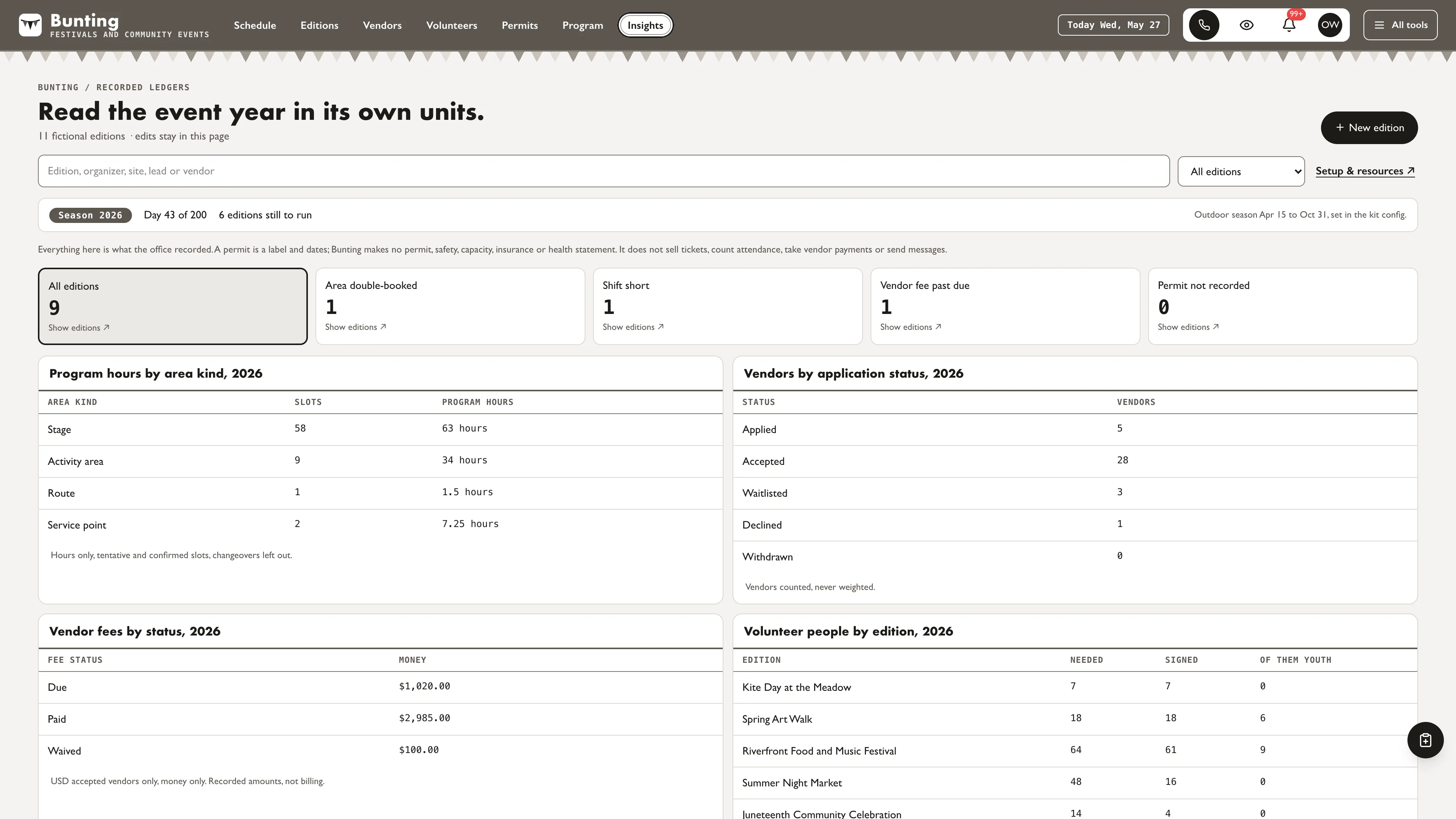 Insights in the GoSeedly Festivals & Community Events Kit with fictional sample records