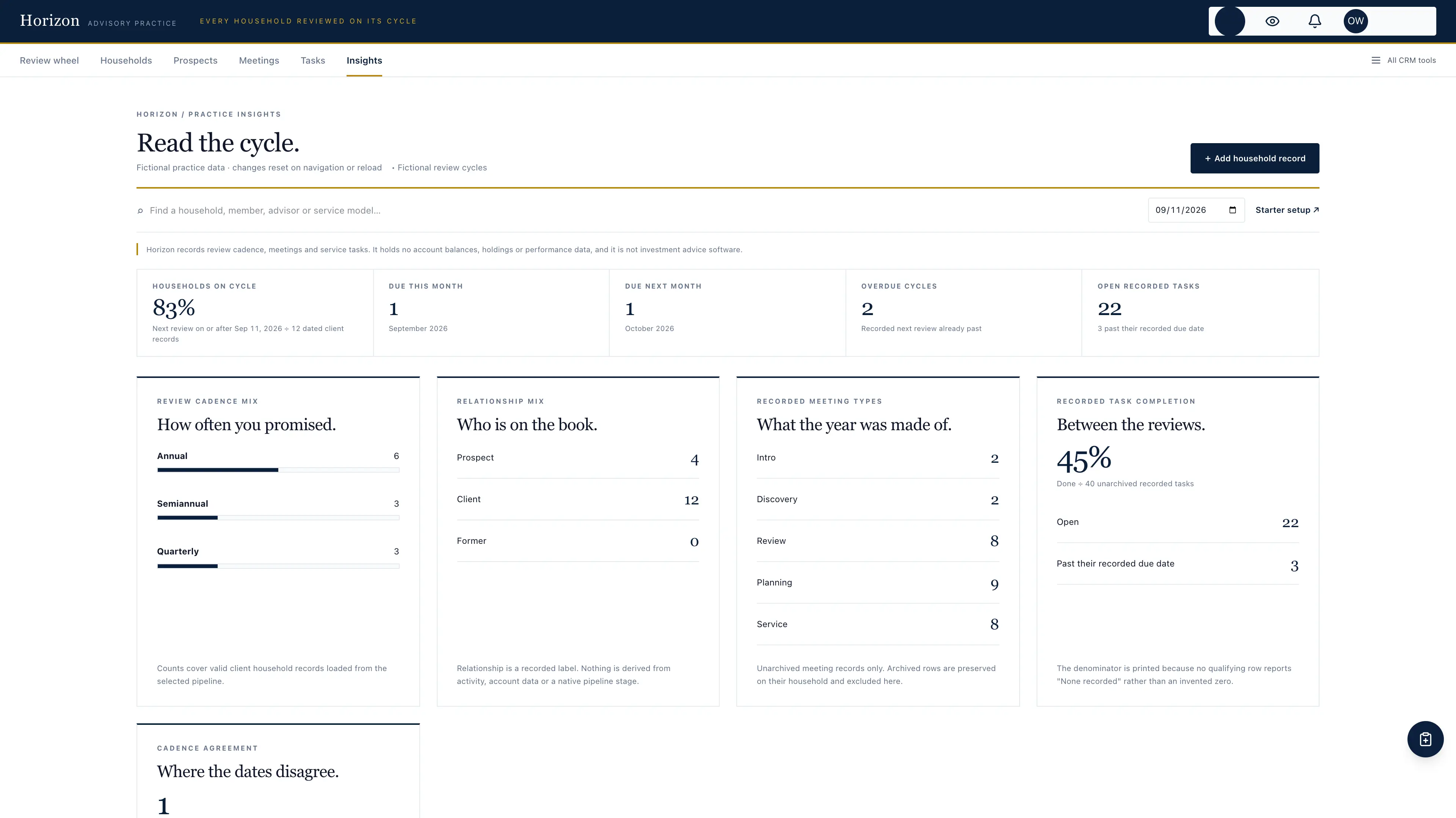 Practice insights in the GoSeedly Financial Advisor Kit with fictional sample records