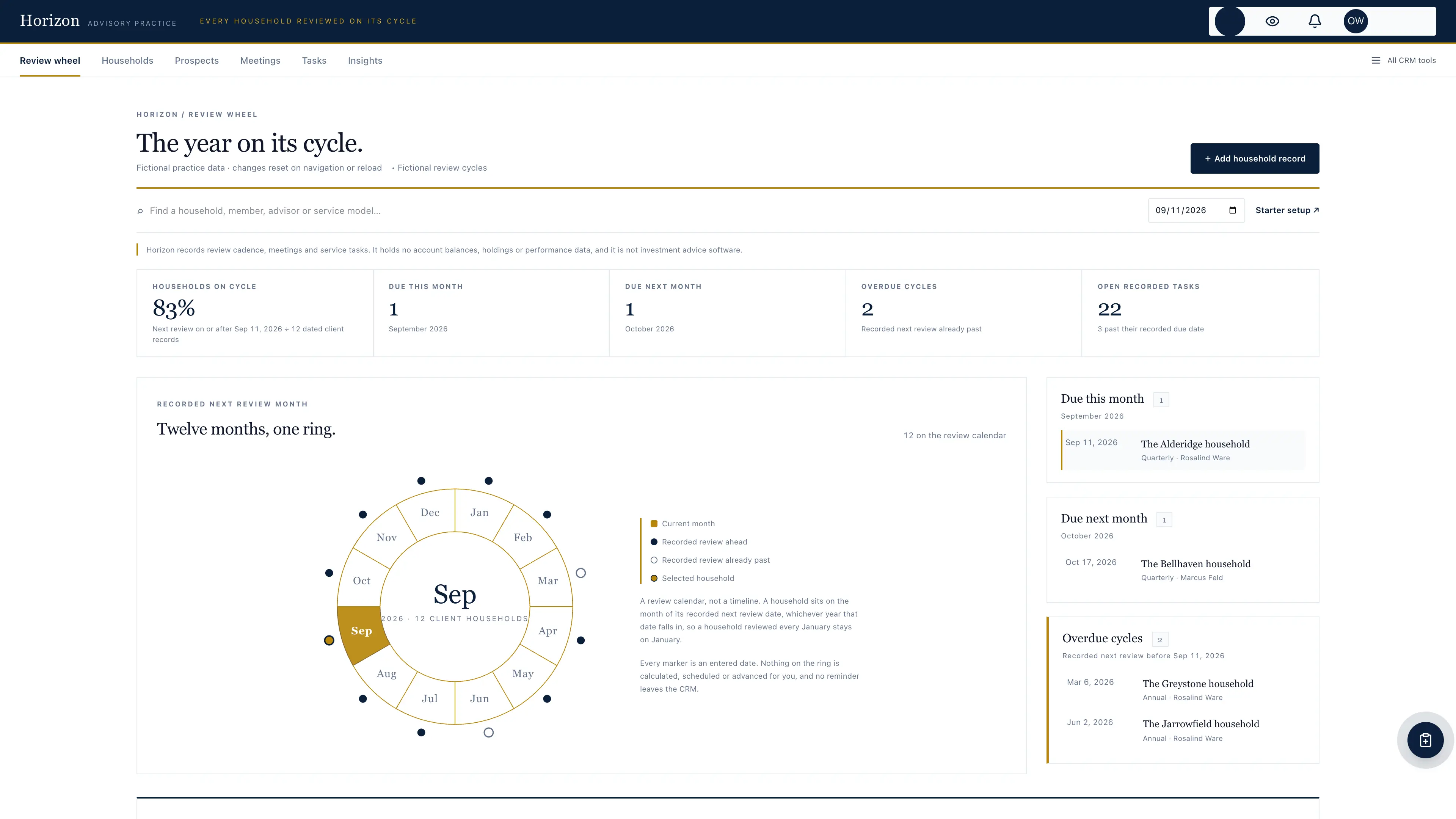 Financial advisor review wheel interface with a twelve-month ring, reviews due this month, and a household sheet using fictional sample data
