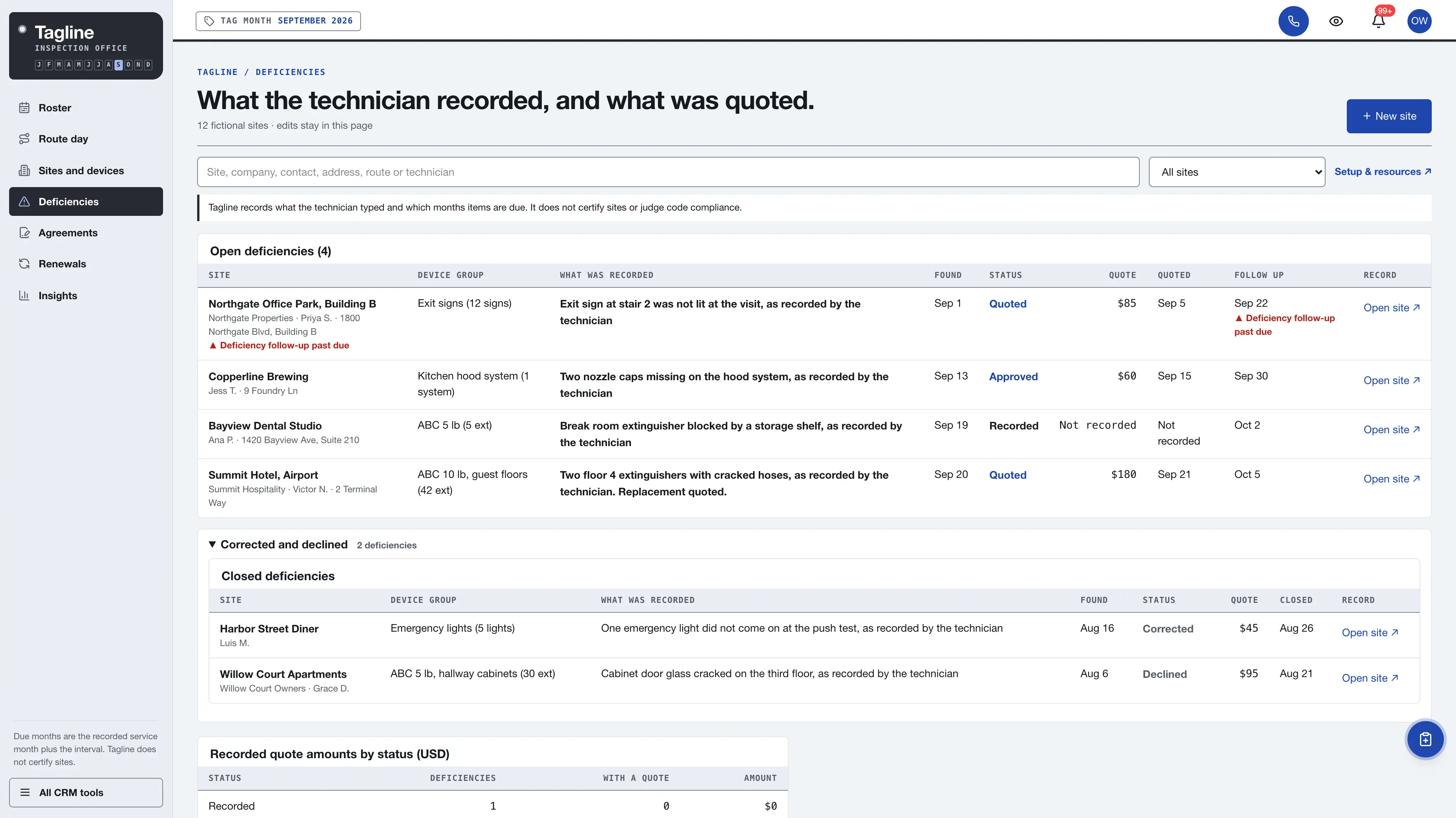 Deficiencies in the GoSeedly Fire Extinguisher Inspection Kit with fictional sample records