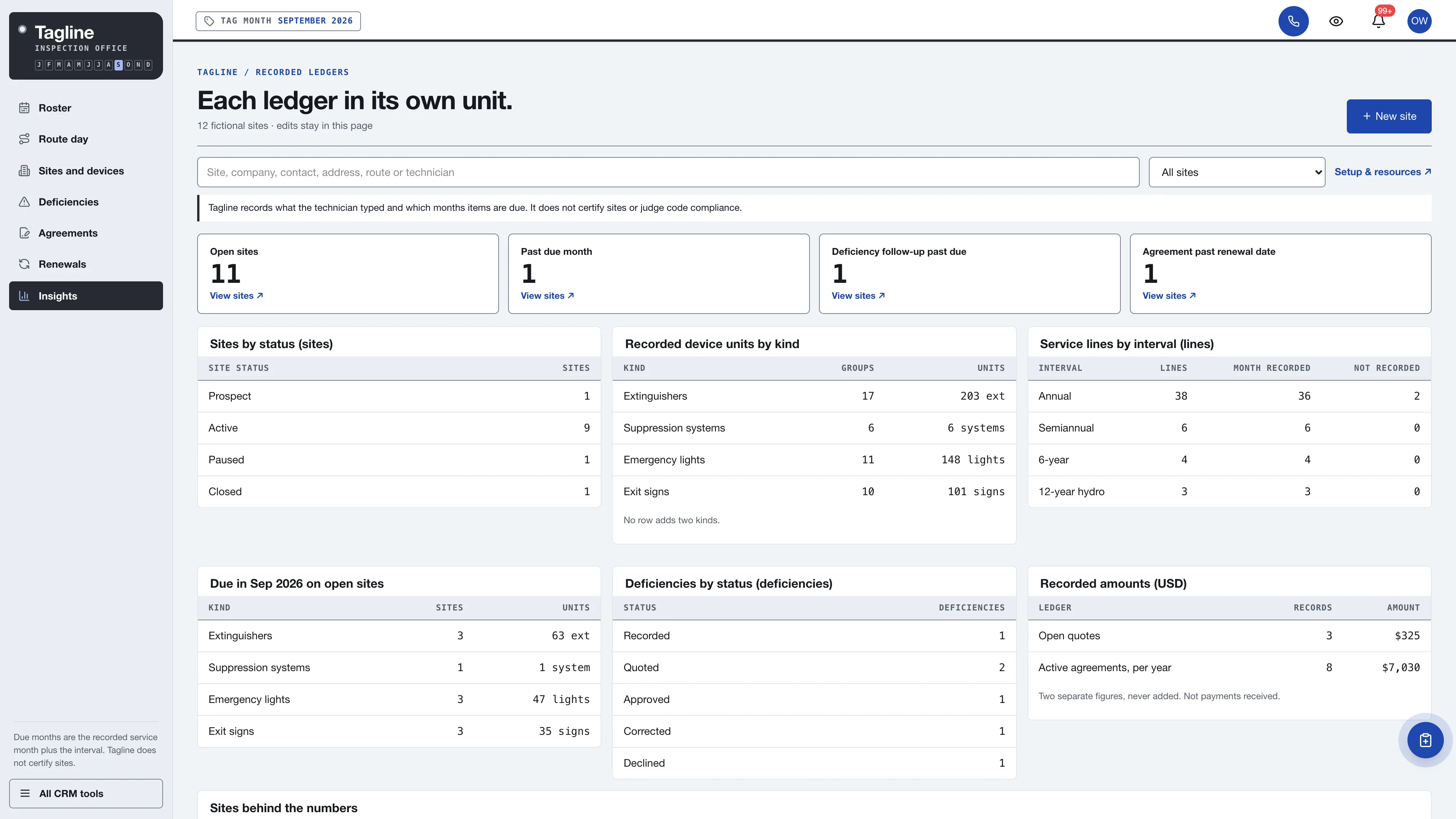 Insights in the GoSeedly Fire Extinguisher Inspection Kit with fictional sample records