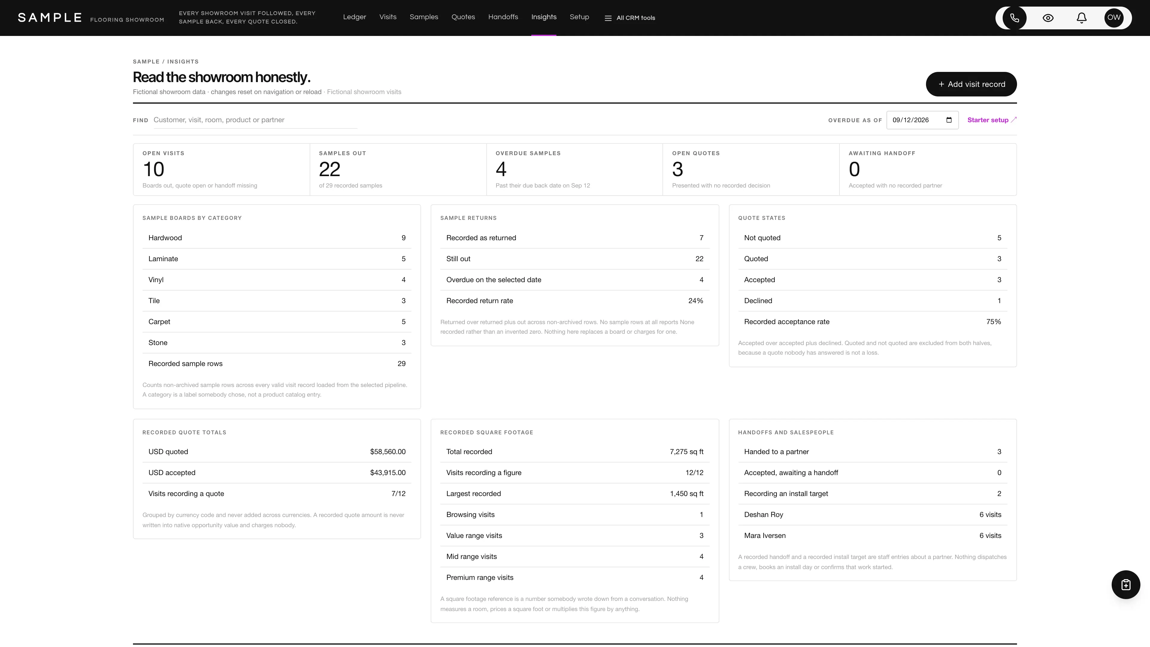 Insights in the GoSeedly Flooring Store Kit with fictional sample records