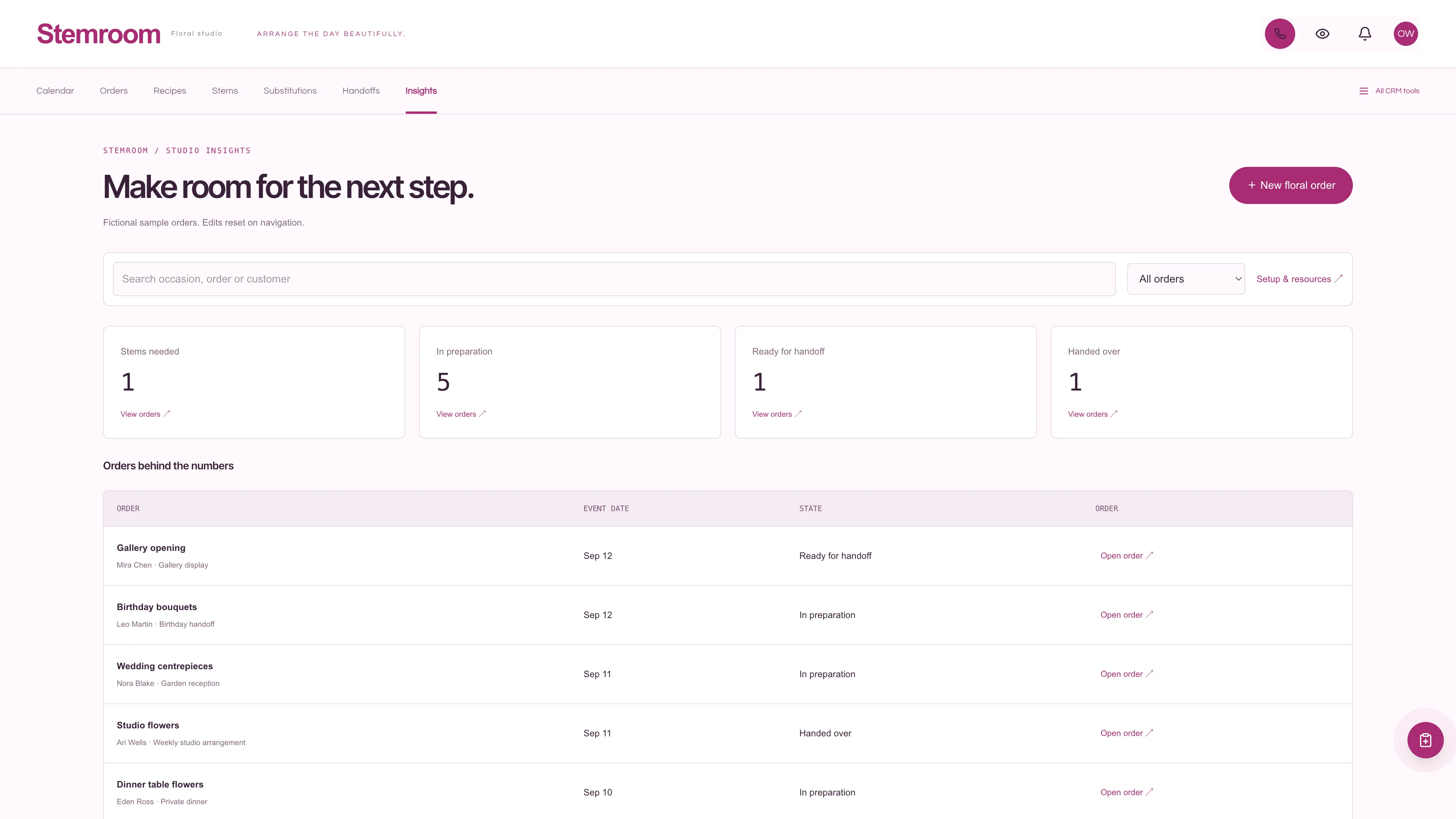 Insights in the GoSeedly Florist Kit with fictional sample records