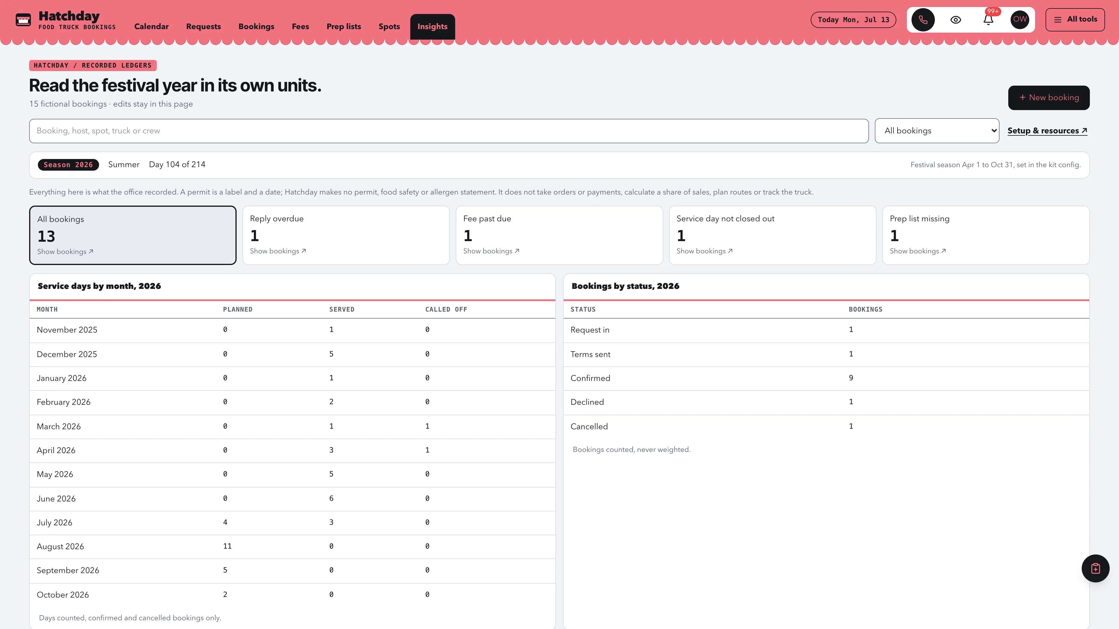 Insights in the GoSeedly Food Truck Kit with fictional sample records