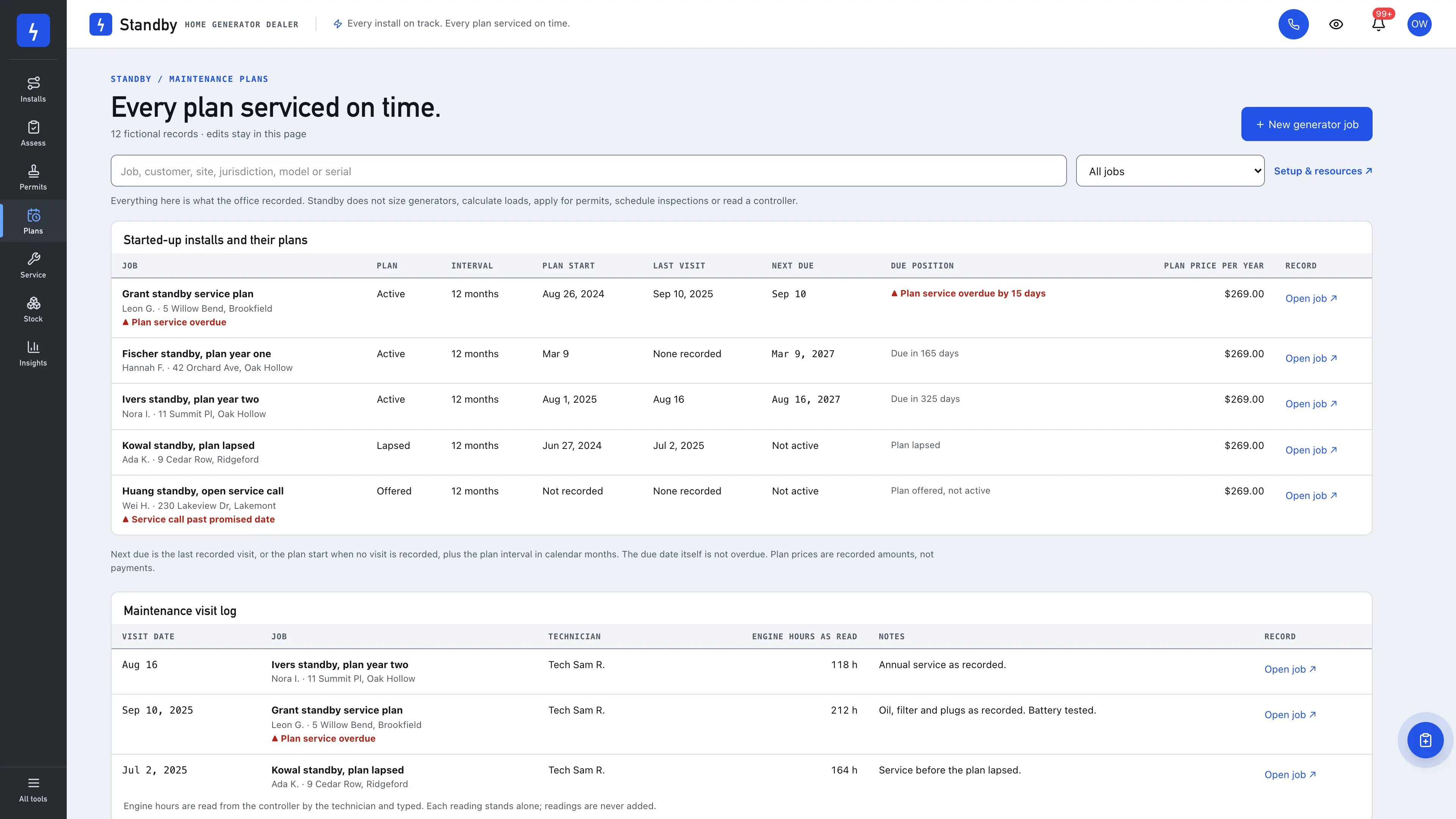 Maintenance plans in the GoSeedly Generator Dealer Kit with fictional sample records