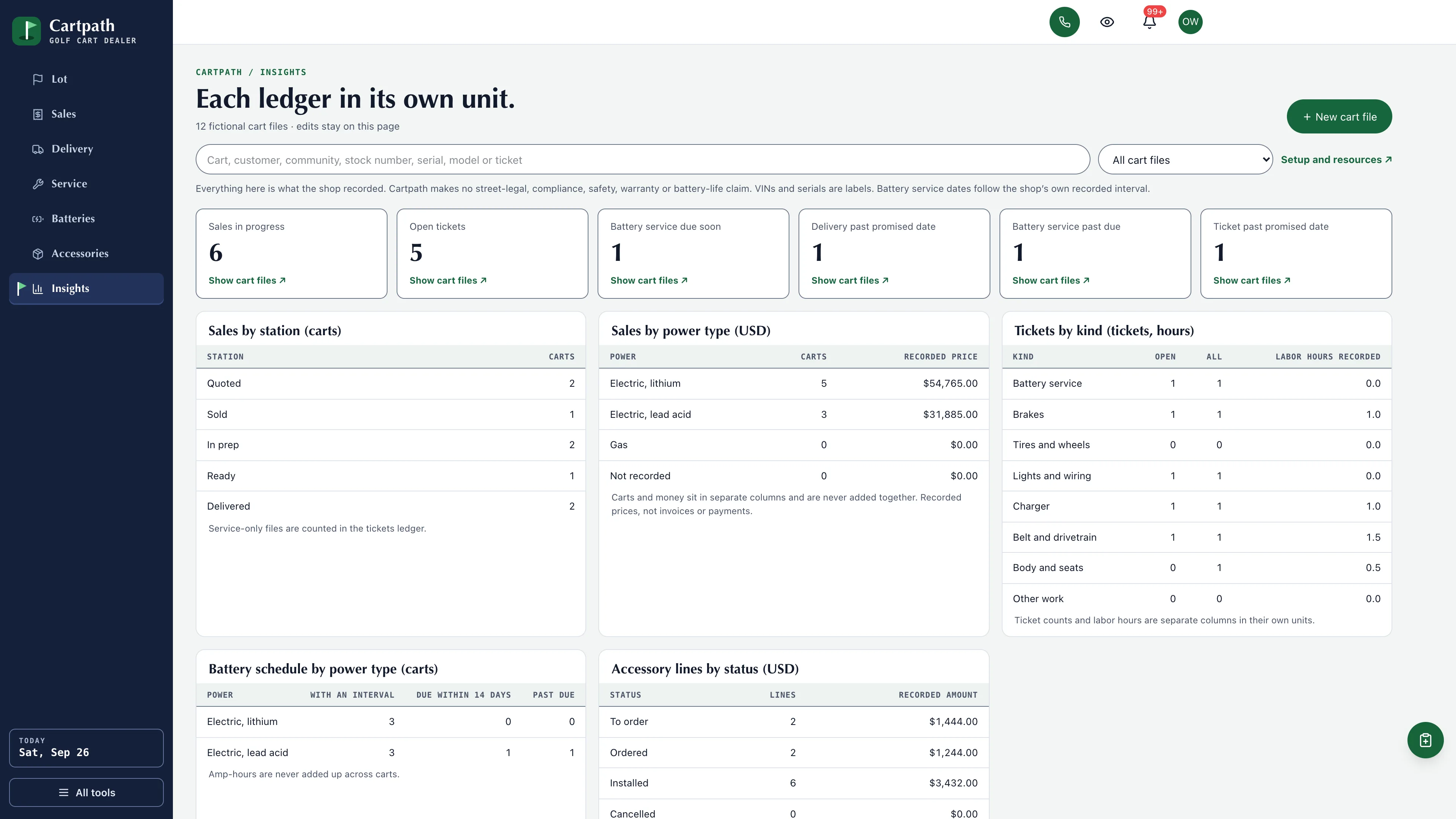 Insights in the GoSeedly Golf Cart Dealer Kit with fictional sample records