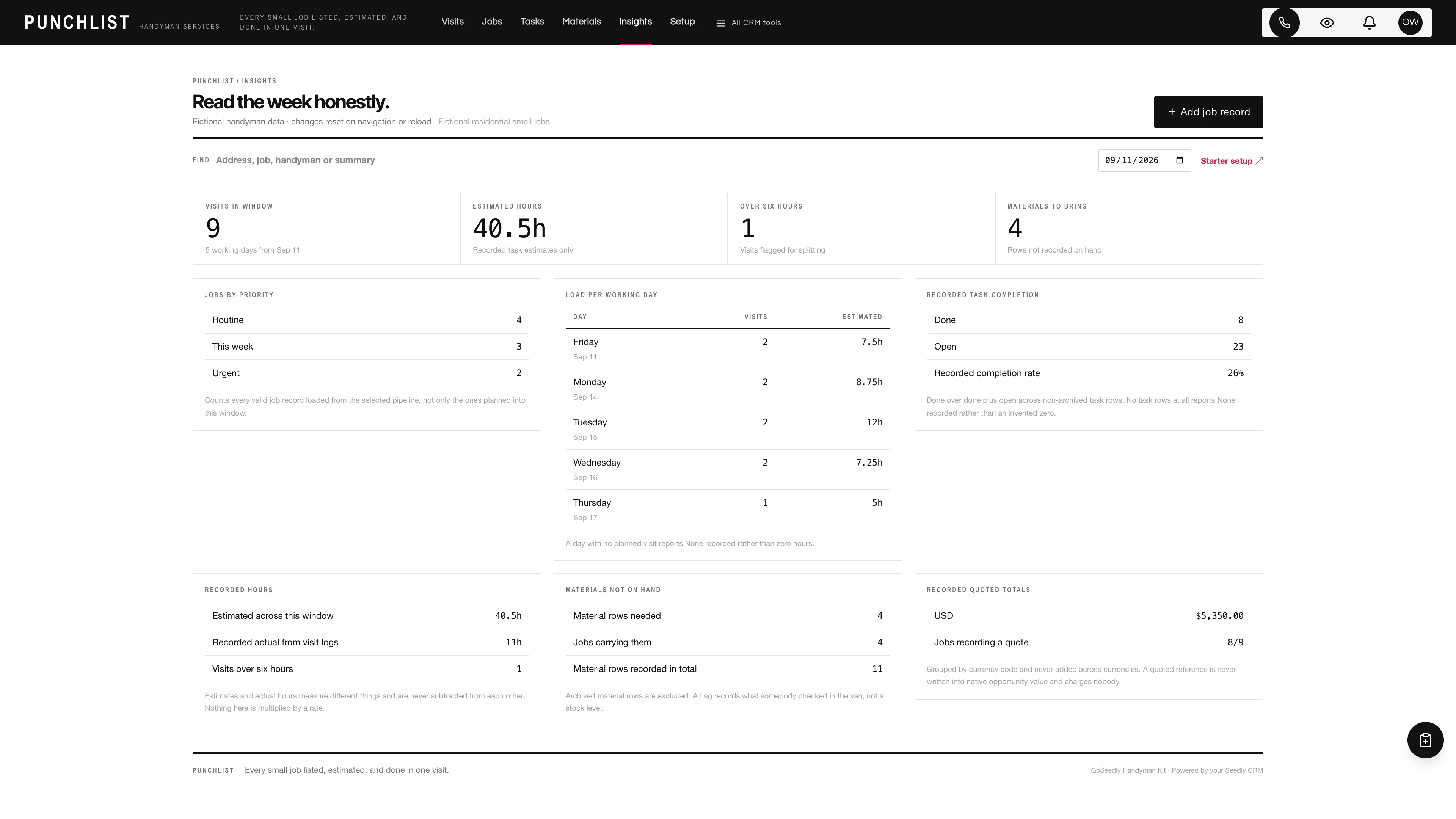 Insights in the GoSeedly Handyman Kit with fictional sample records