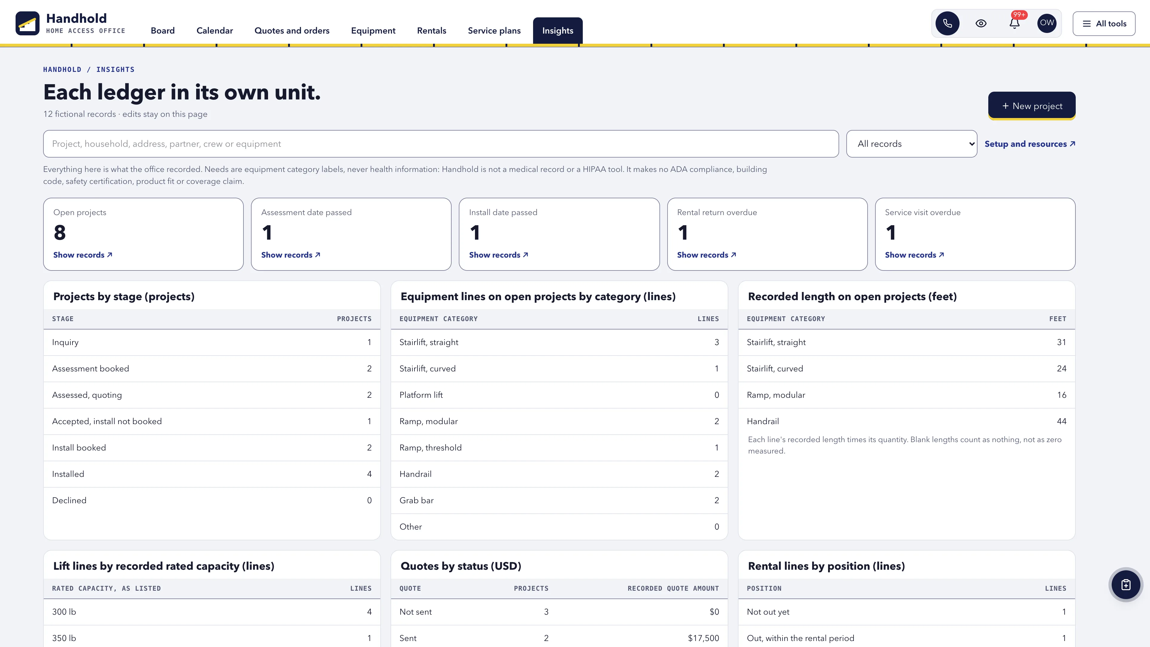 Insights in the GoSeedly Home Accessibility & Stairlifts Kit with fictional sample records
