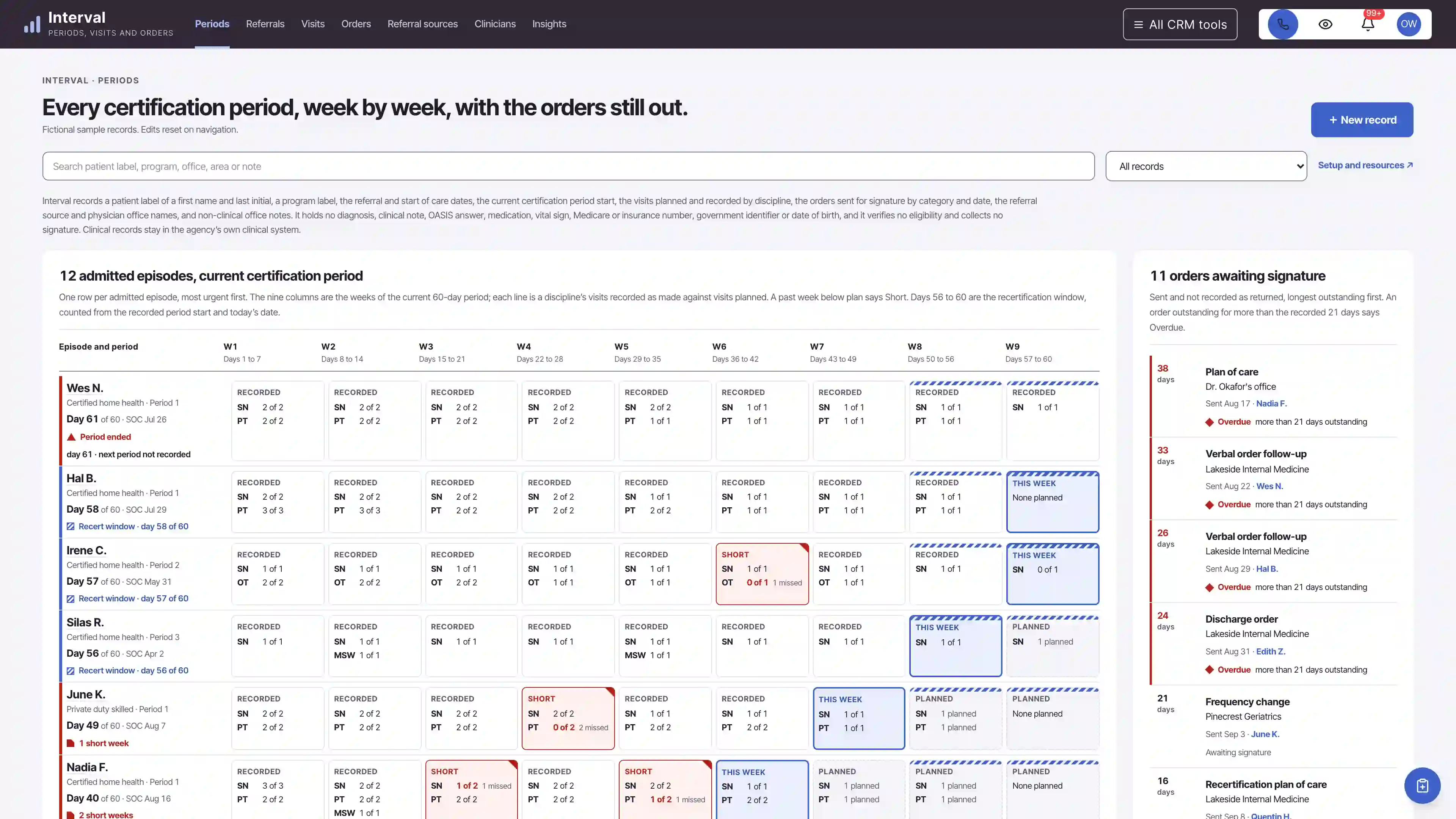 Plum-grey top bar over a board of patient episodes with nine week cells of discipline visit counts, short weeks and a recertification band, beside a column of orders awaiting signature, using fictional sample data