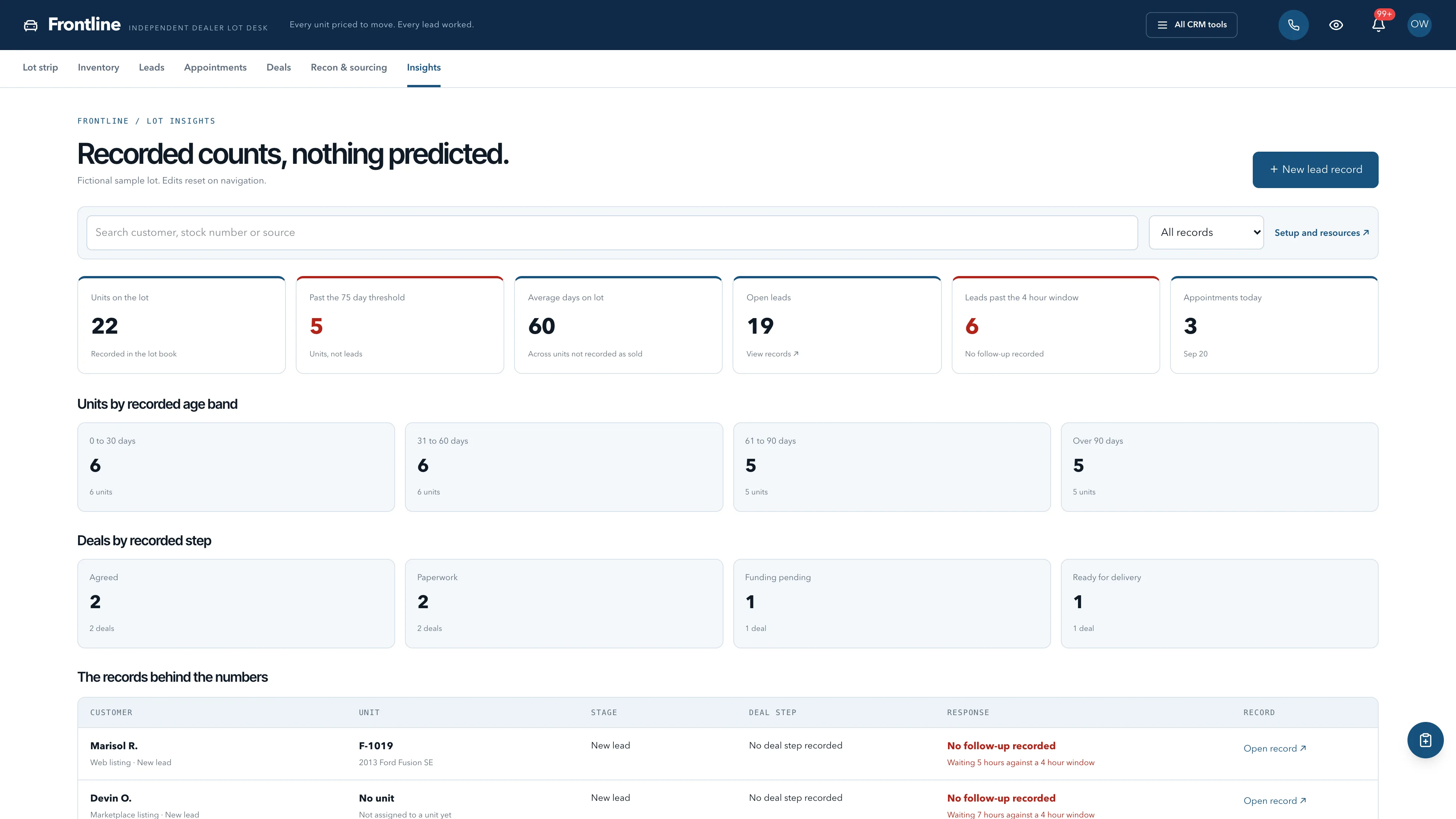 Insights in the GoSeedly Independent Car Dealer Kit with fictional sample records