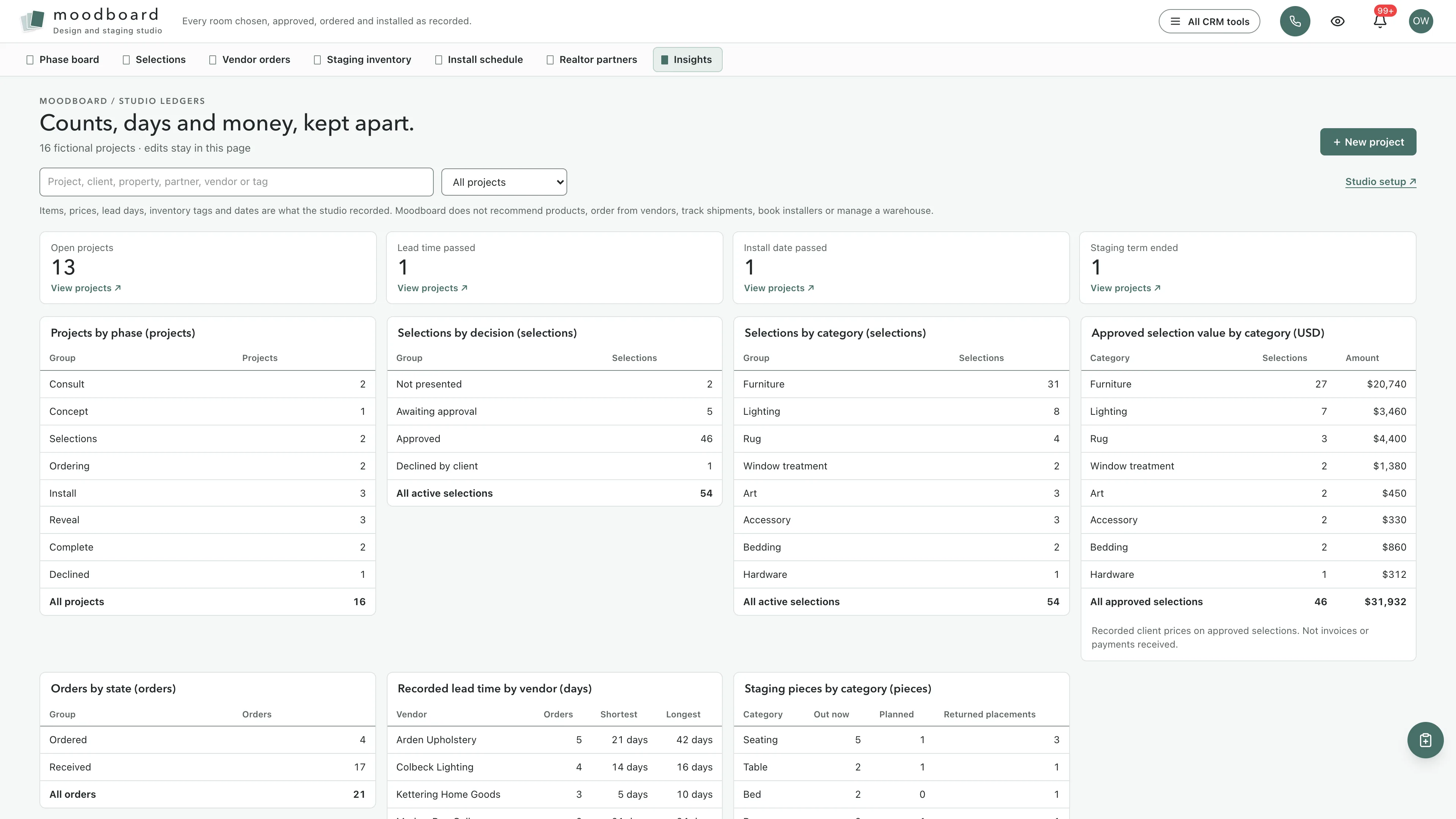 Insights in the GoSeedly Interior Design & Home Staging Kit with fictional sample records