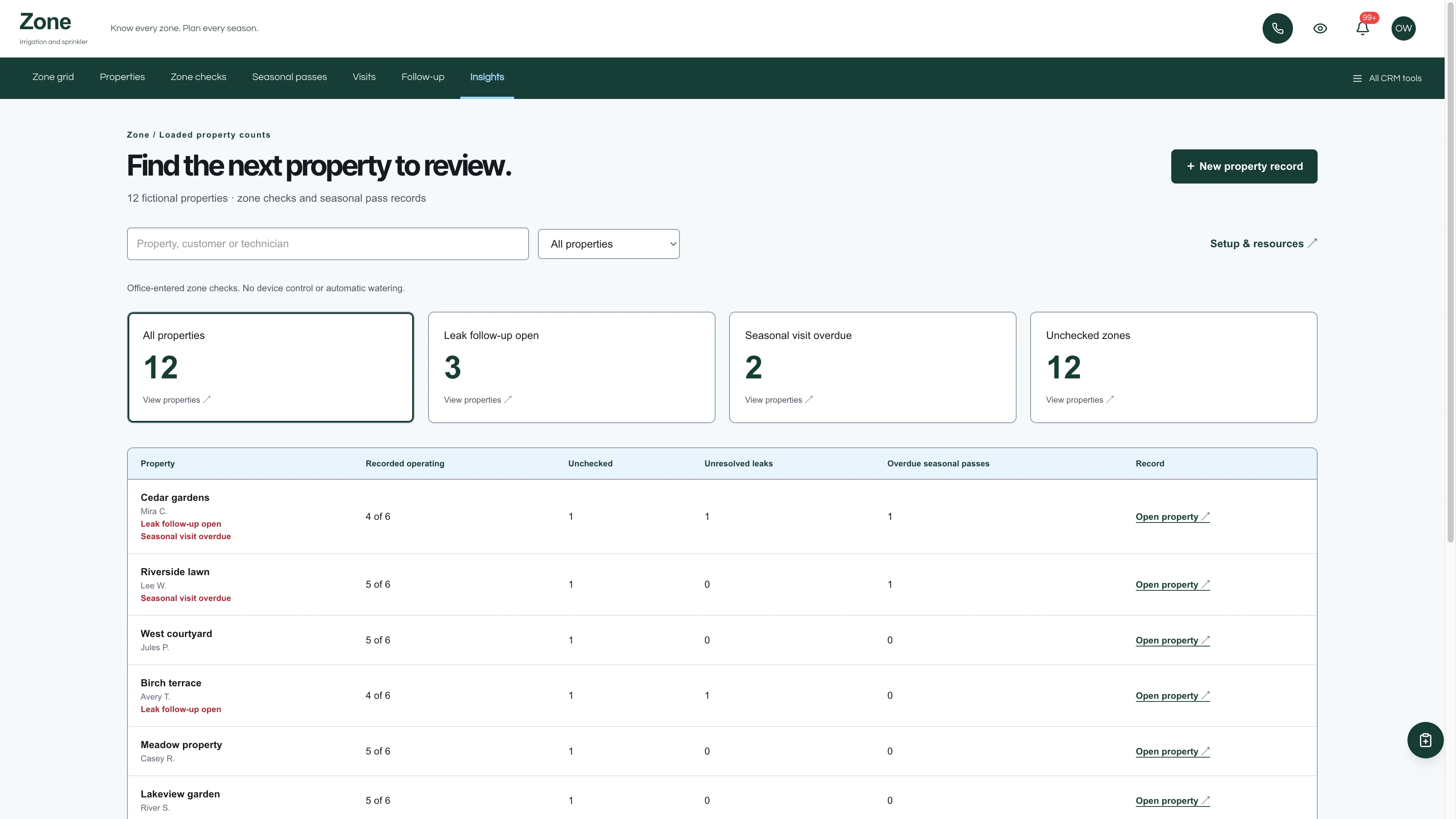 Insights in the GoSeedly Irrigation & Sprinkler Kit with fictional sample records