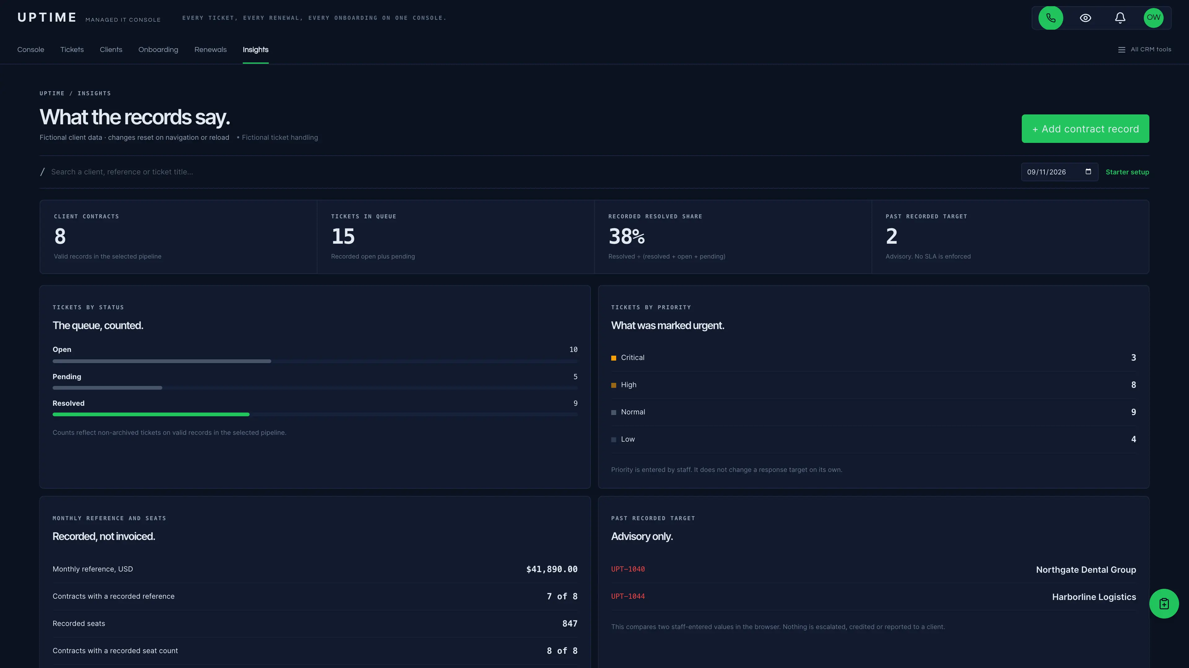 Insights in the GoSeedly IT Services & MSP Kit with fictional sample records