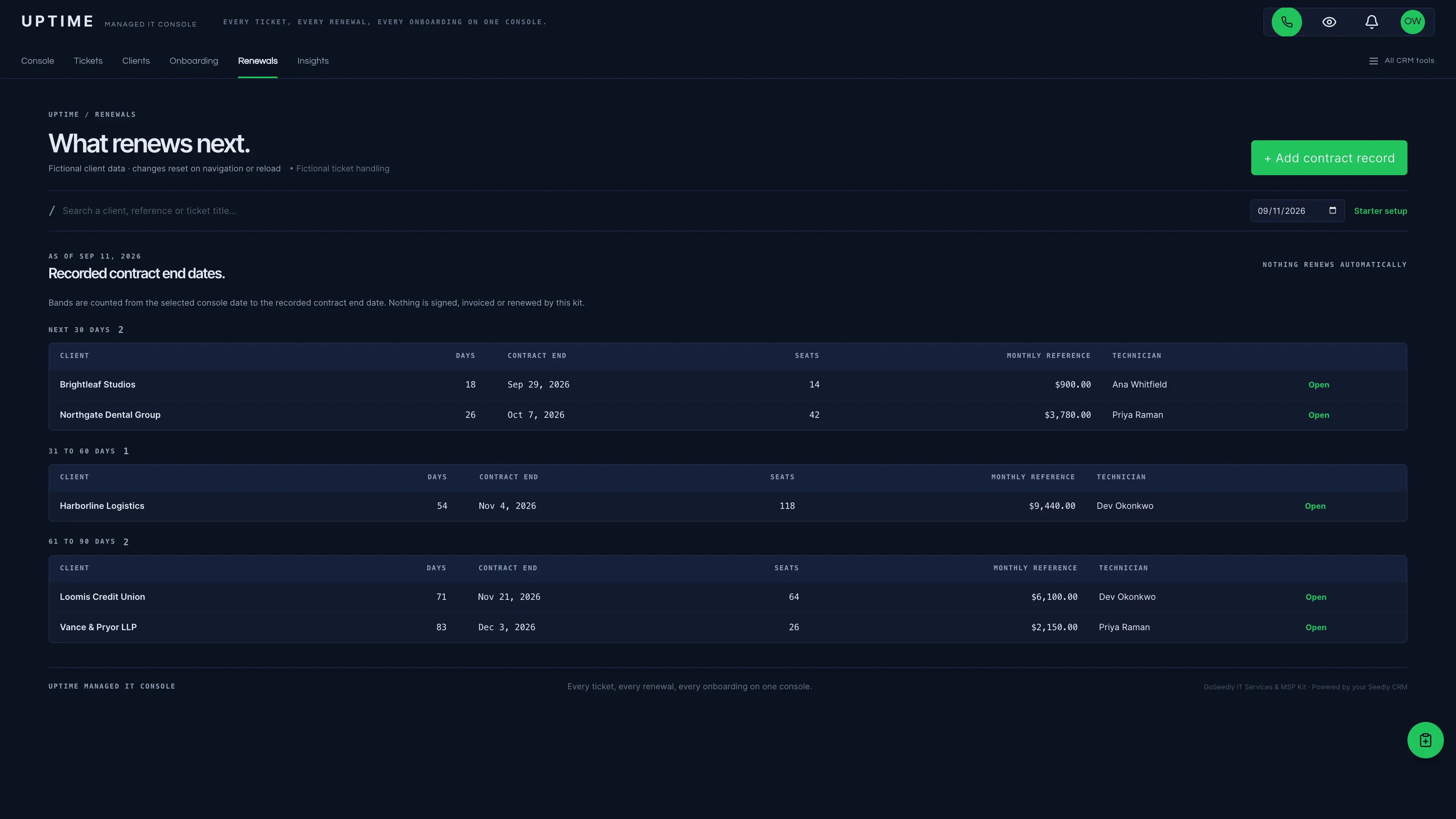 Renewals in the GoSeedly IT Services & MSP Kit with fictional sample records