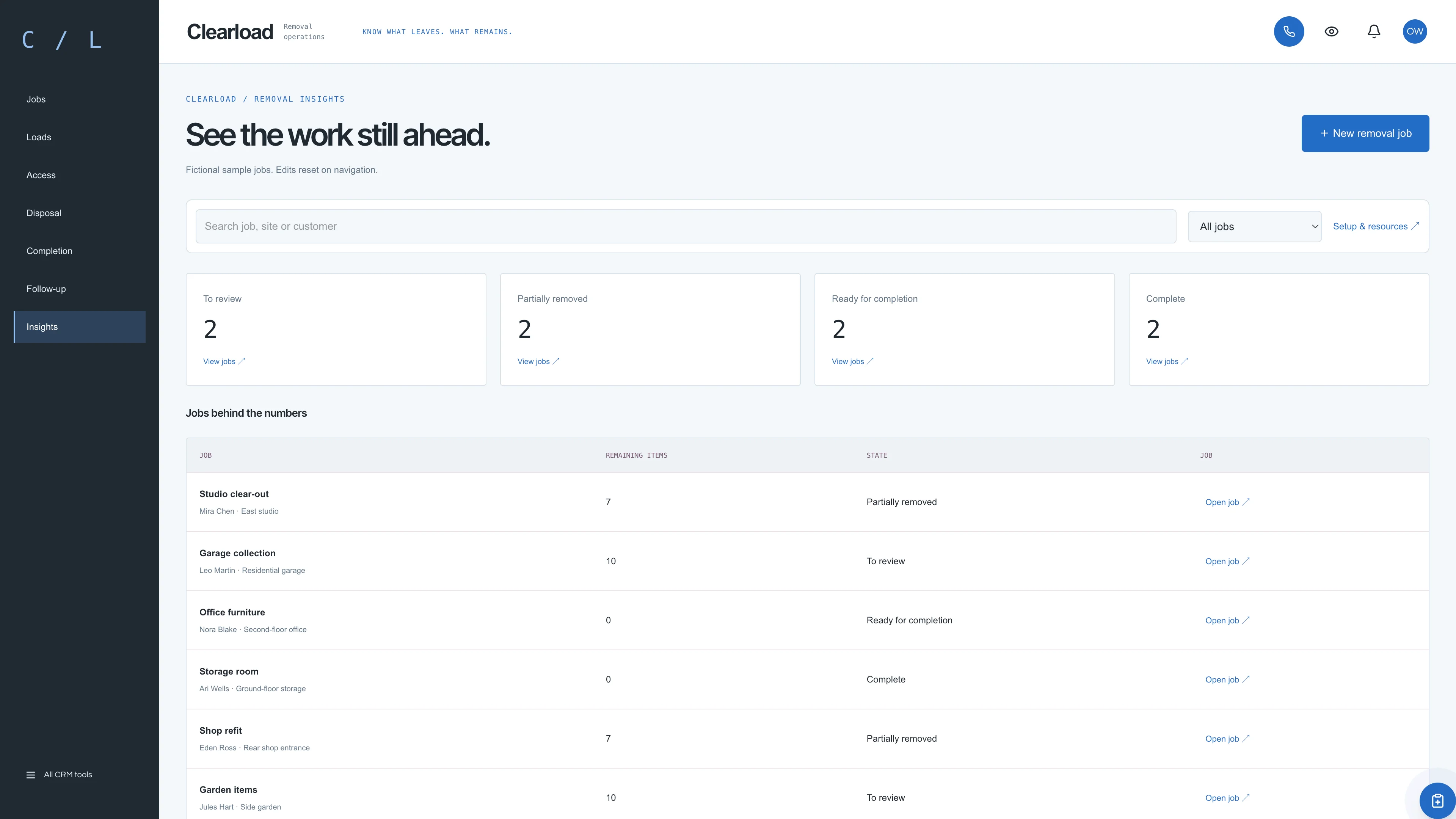 Insights in the GoSeedly Junk Removal Kit with fictional sample records