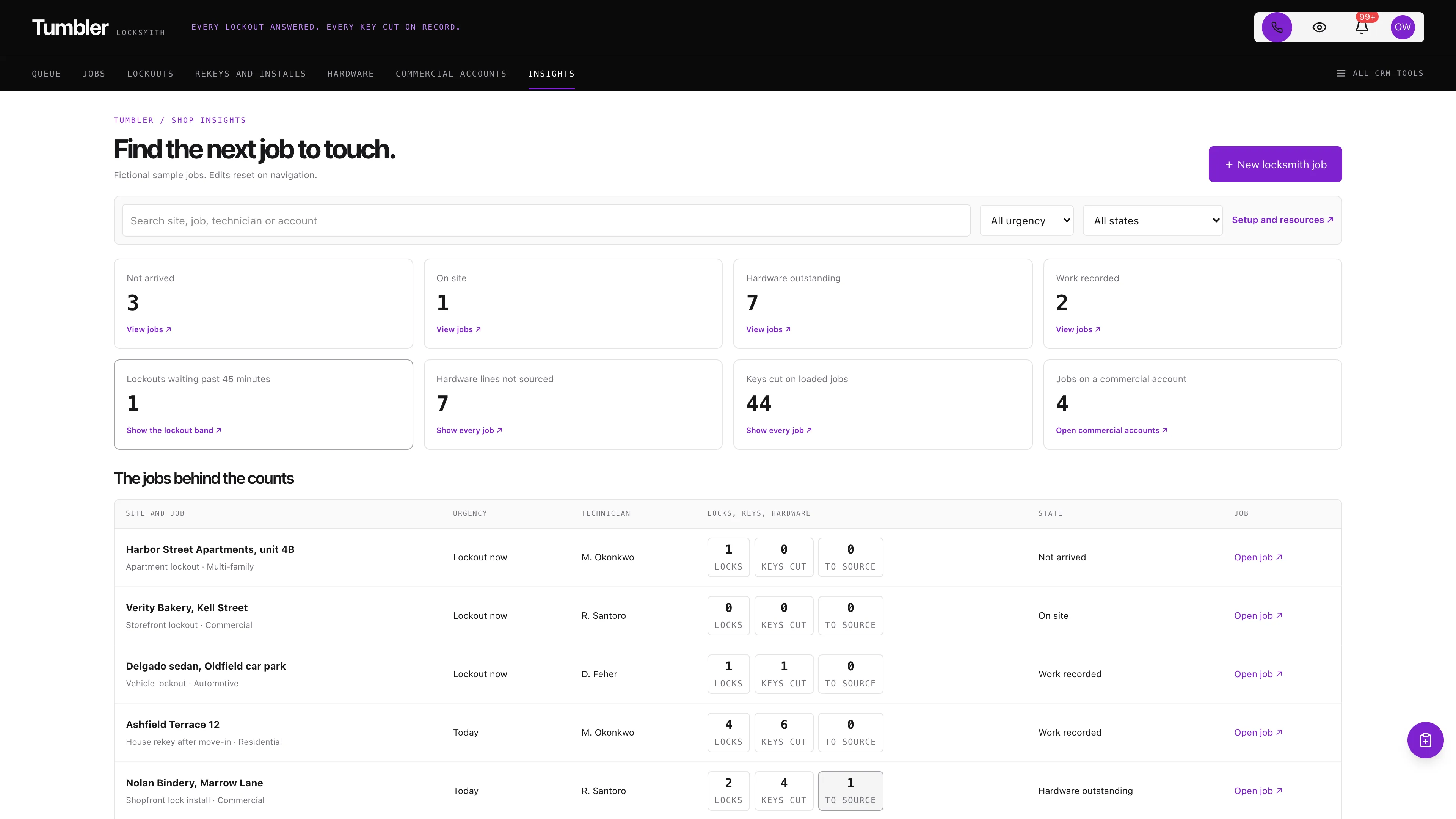 Insights in the GoSeedly Locksmith Kit with fictional sample records