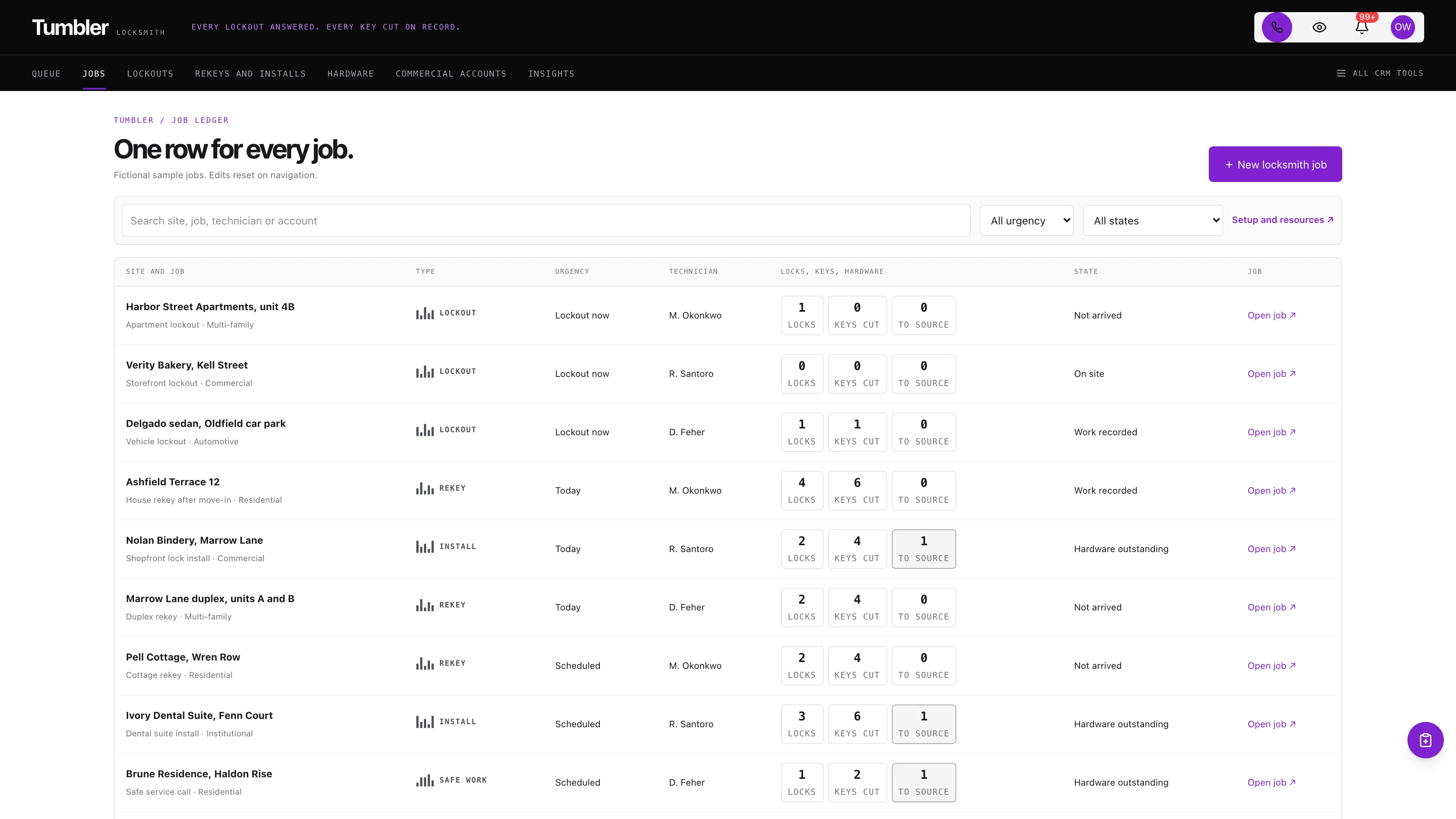 Jobs in the GoSeedly Locksmith Kit with fictional sample records