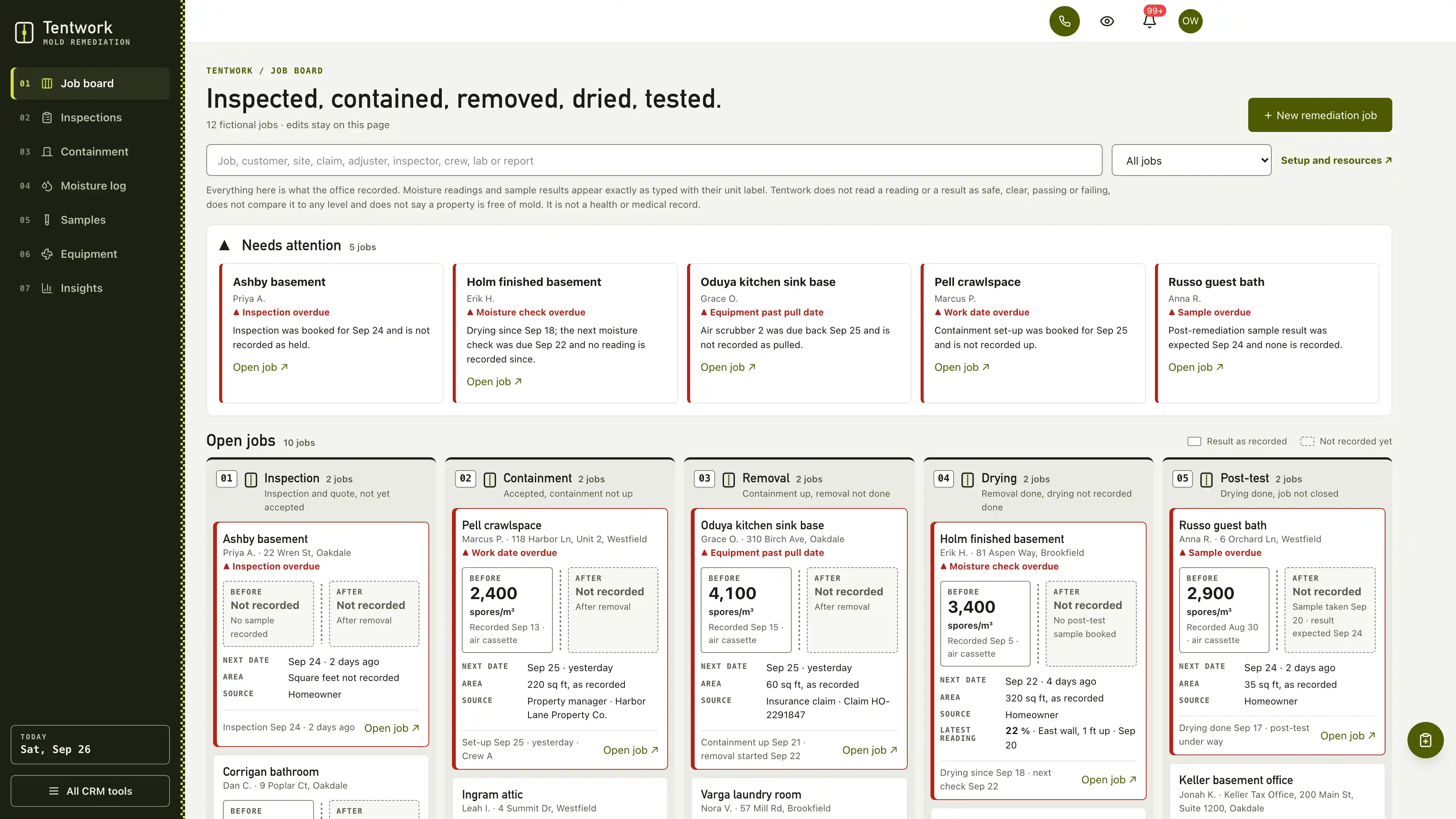 Dark olive side rail with a citron zipper track beside a needs-attention strip and five numbered stage columns of remediation job cards, each with before and after sample slots showing results such as 2,400 spores/m³ exactly as typed or a dashed slot saying what is booked, using fictional sample data