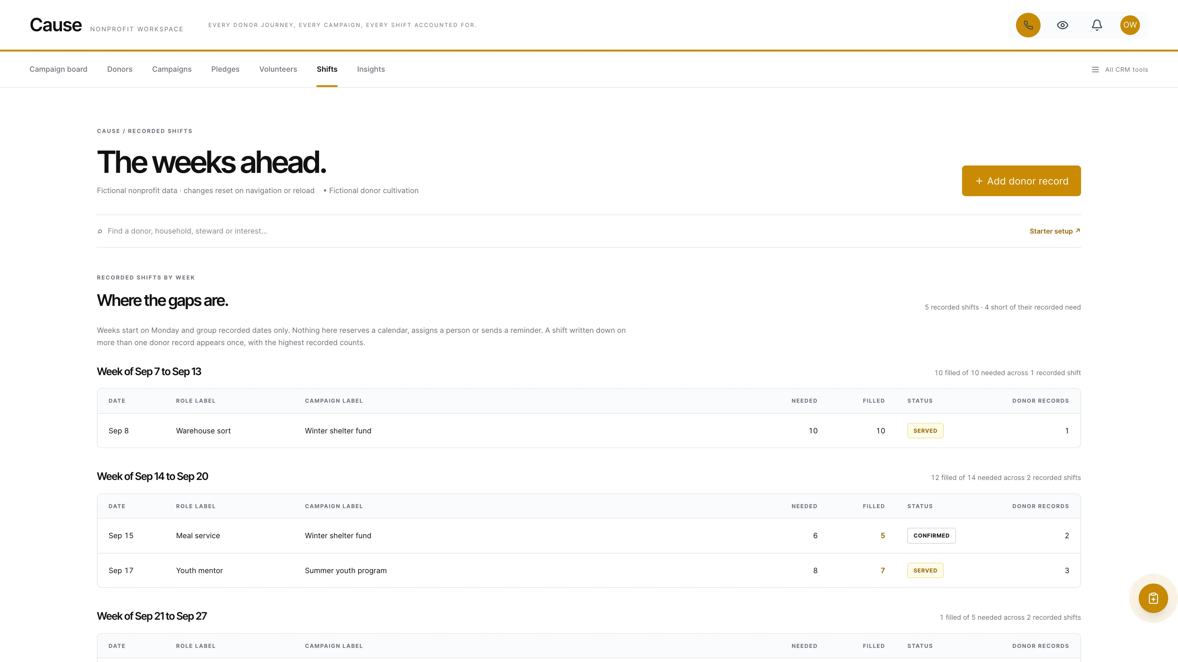 Shifts by week in the GoSeedly Nonprofit Kit with fictional sample records